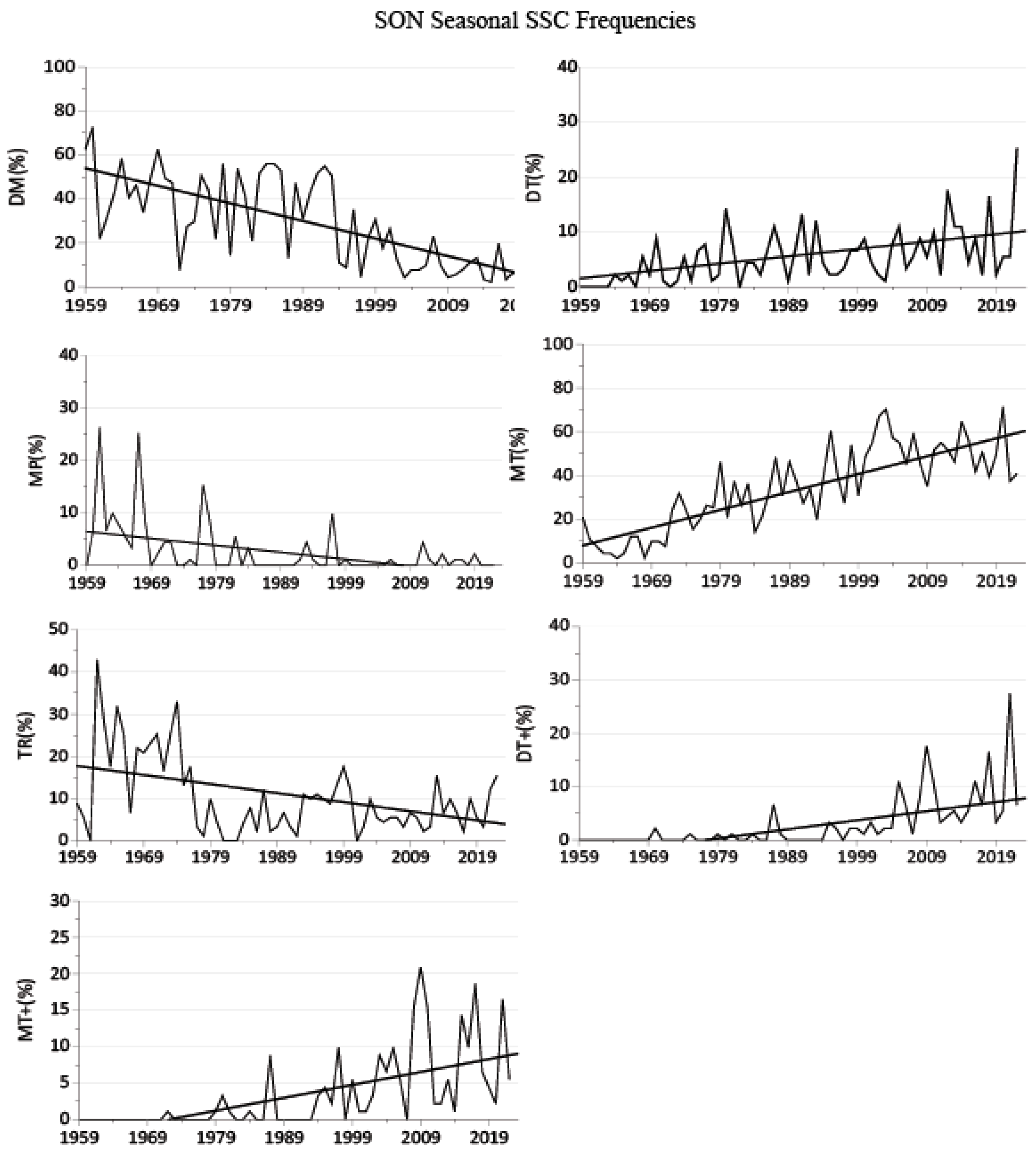 Climate 12 00133 g007