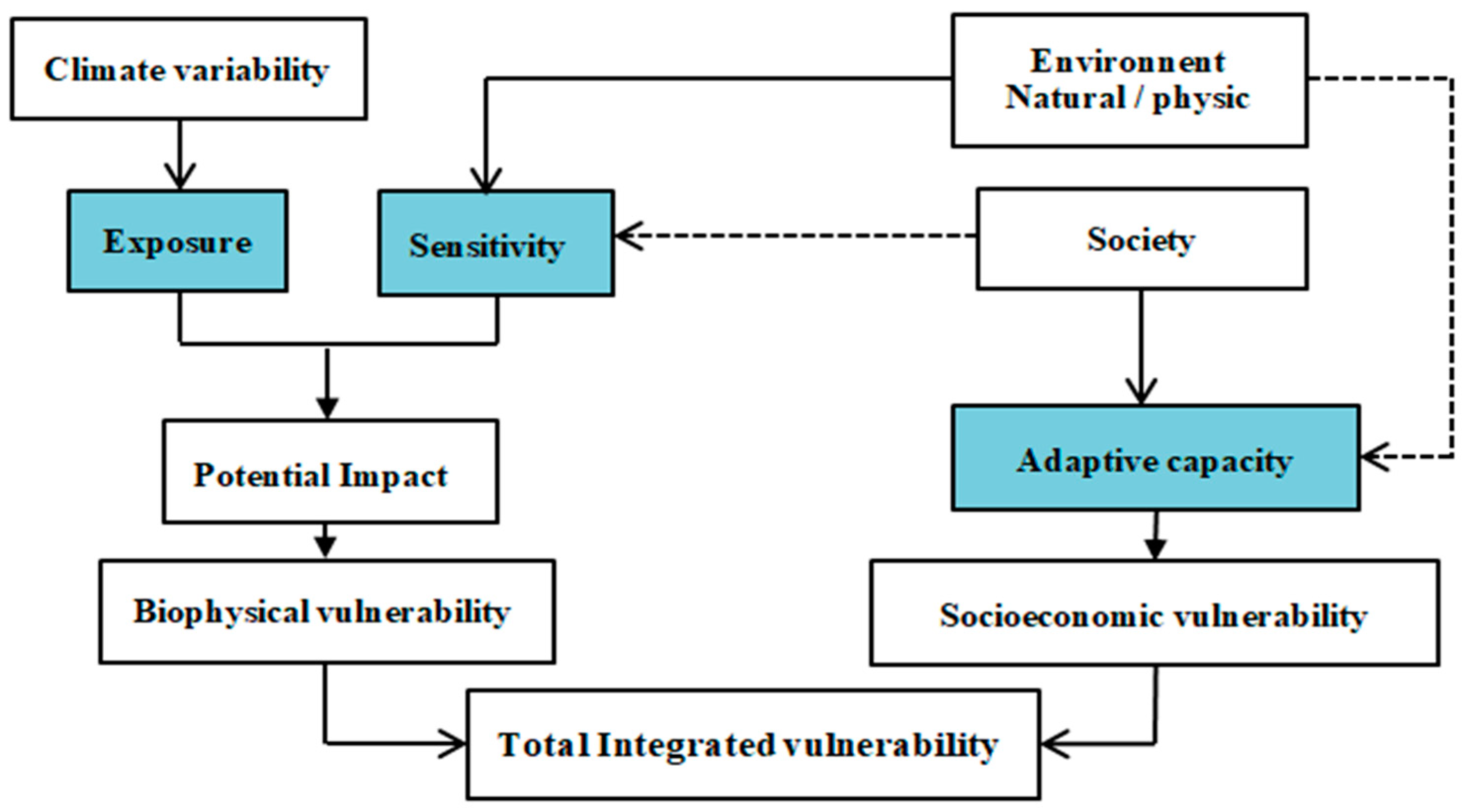 Climate 12 00138 g002