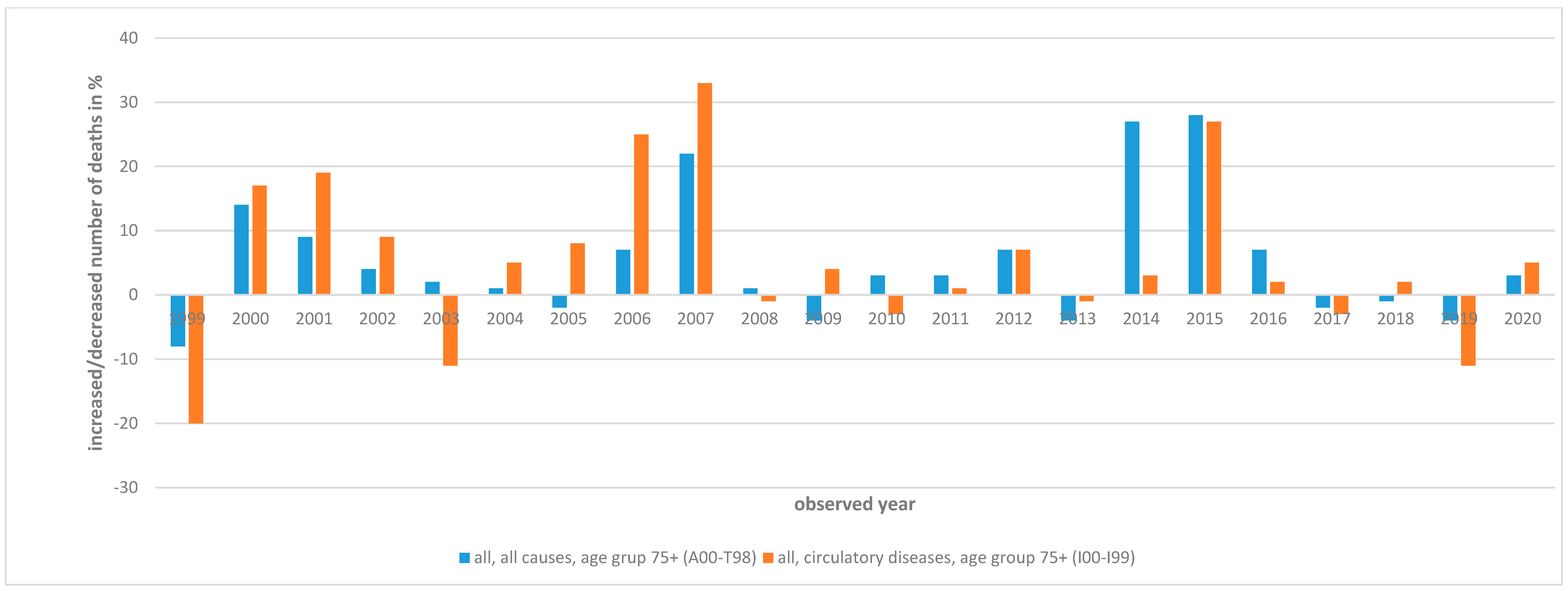 Climate 12 00148 g002