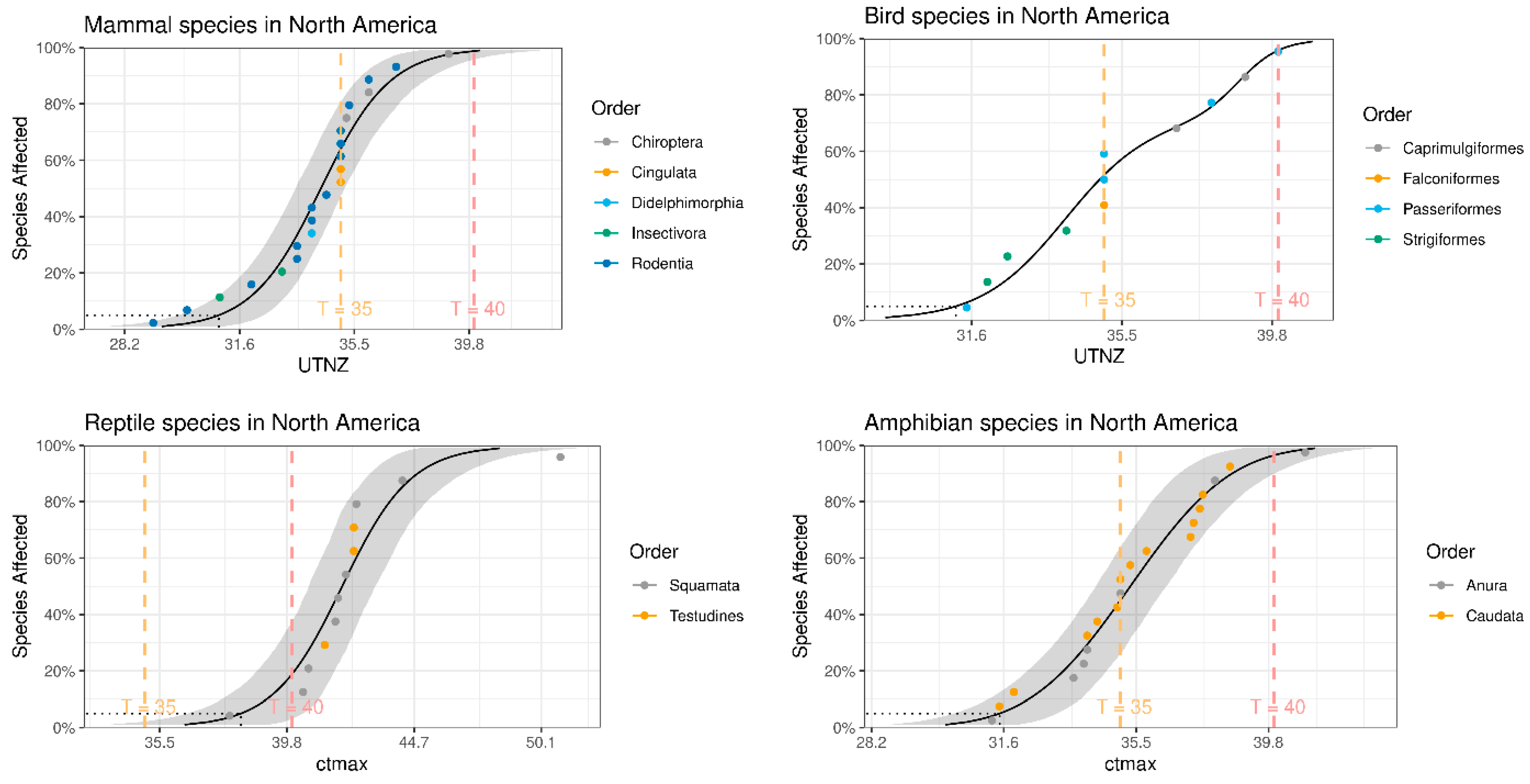 Climate 12 00179 g003
