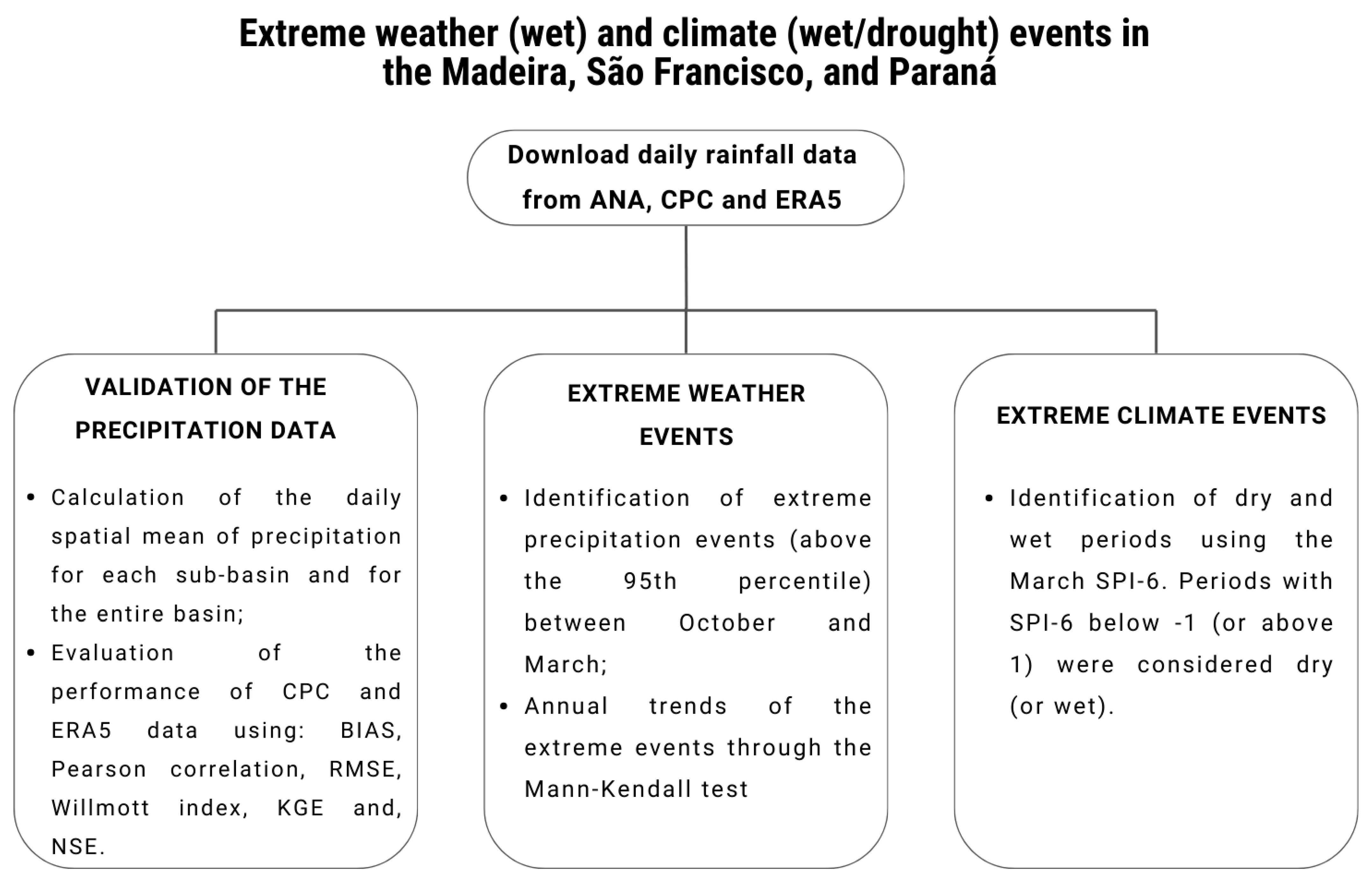 Climate 12 00188 g002 Climate 12 00188 g002