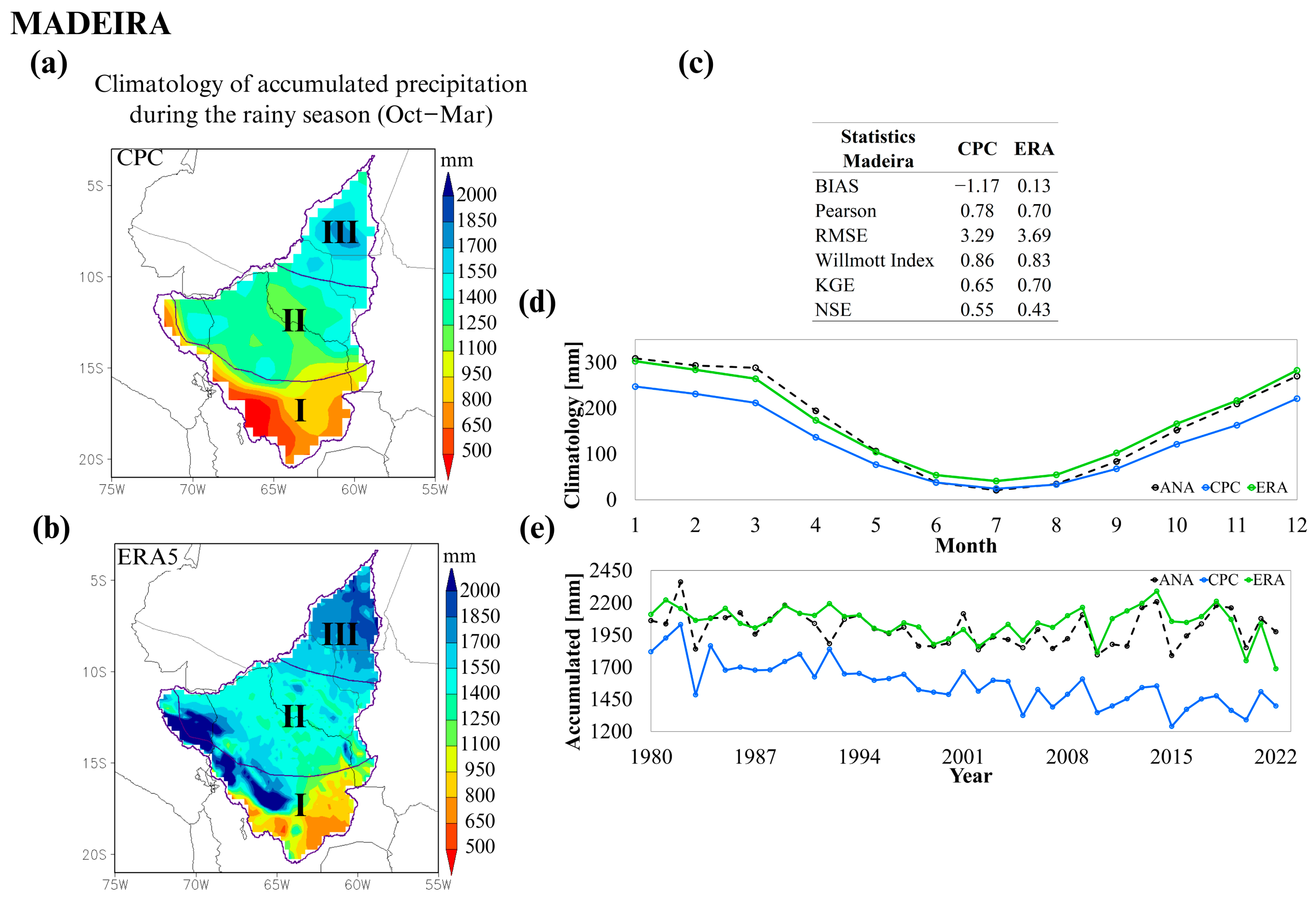 Climate 12 00188 g003 Climate 12 00188 g003