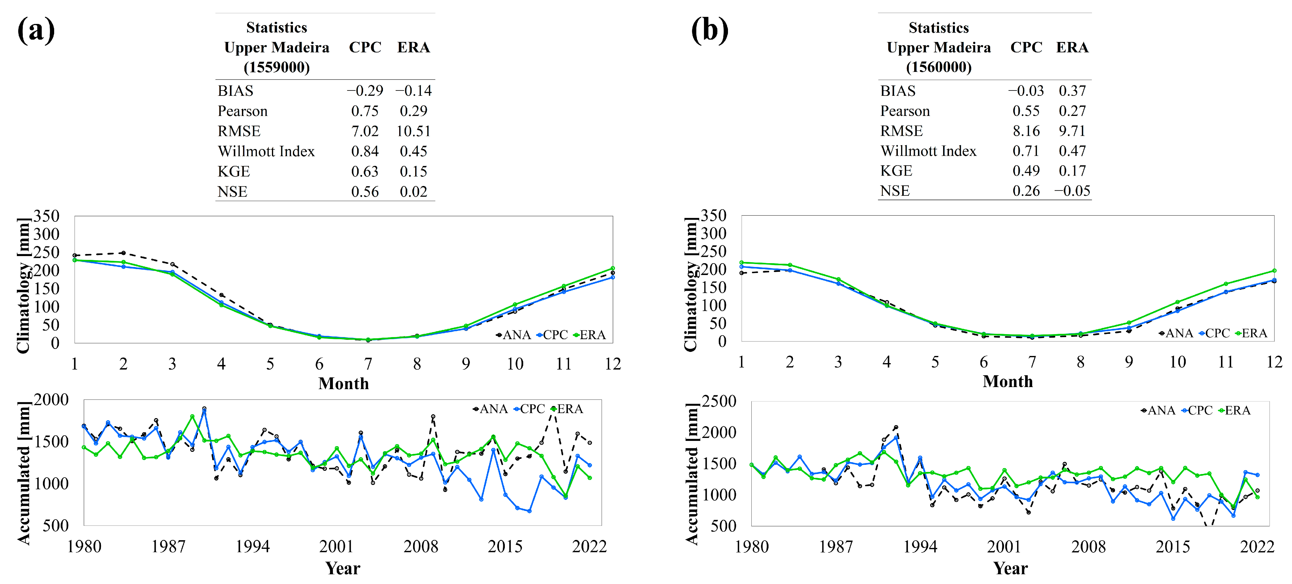 Climate 12 00188 g004 Climate 12 00188 g004