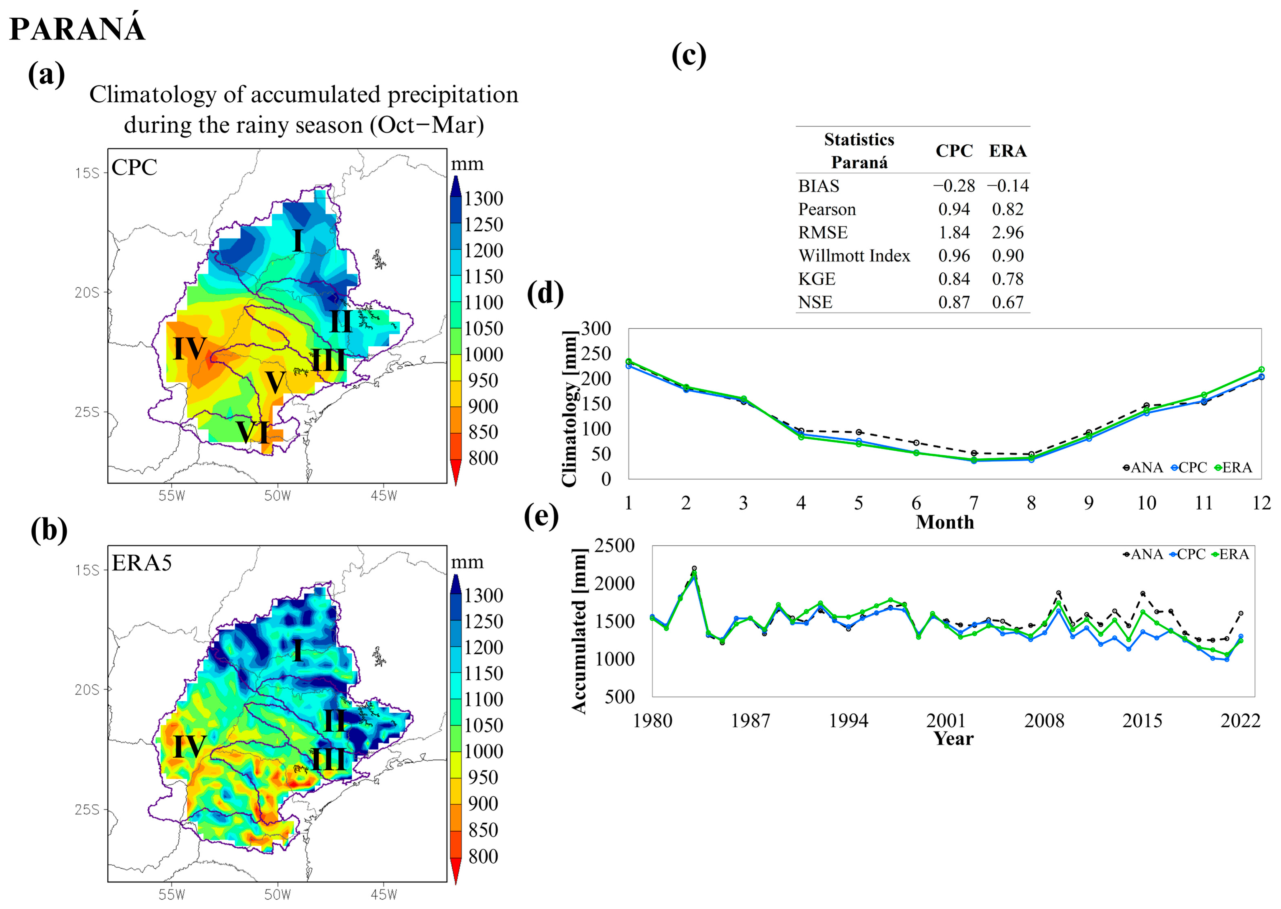 Climate 12 00188 g005 Climate 12 00188 g005