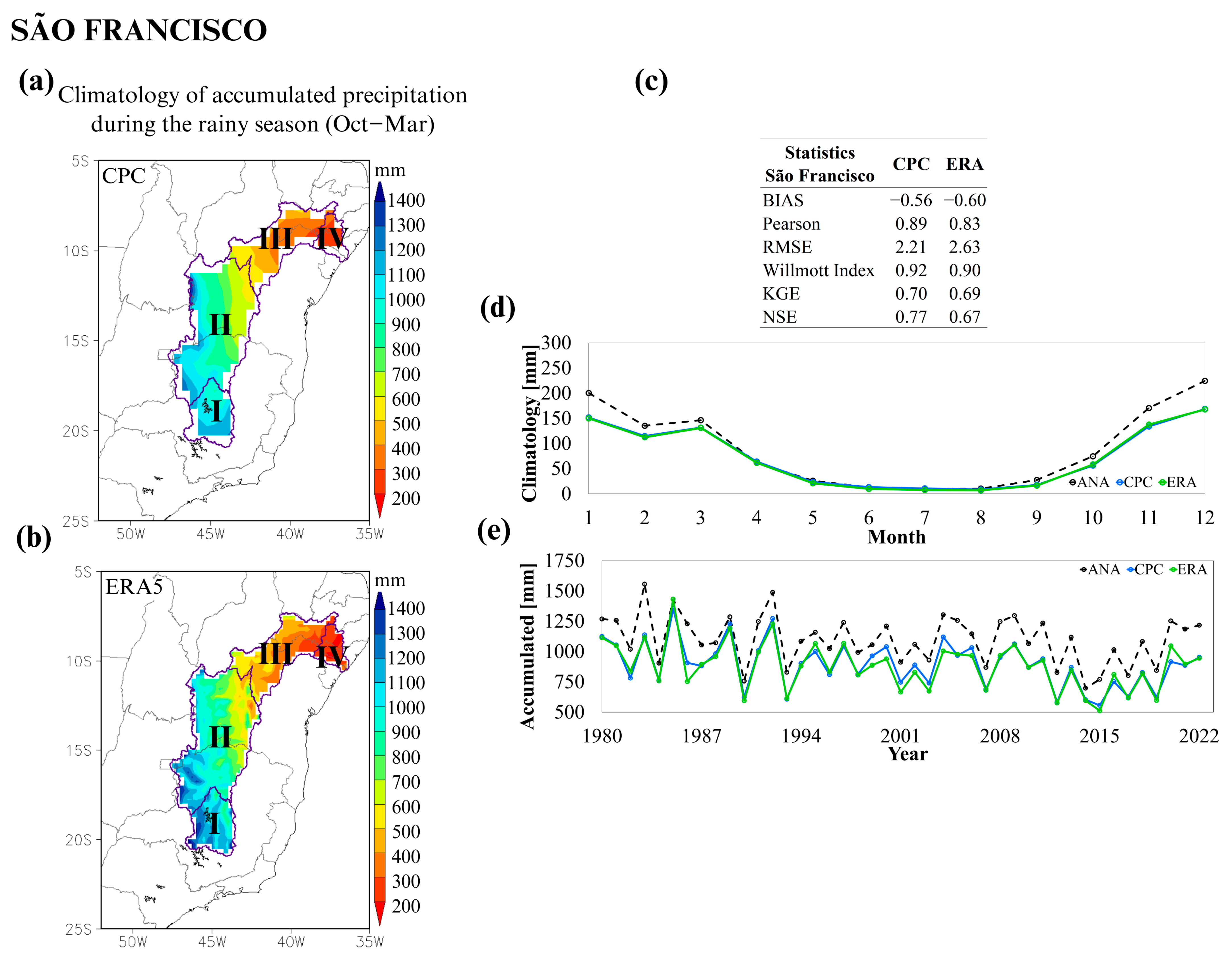 Climate 12 00188 g006 Climate 12 00188 g006