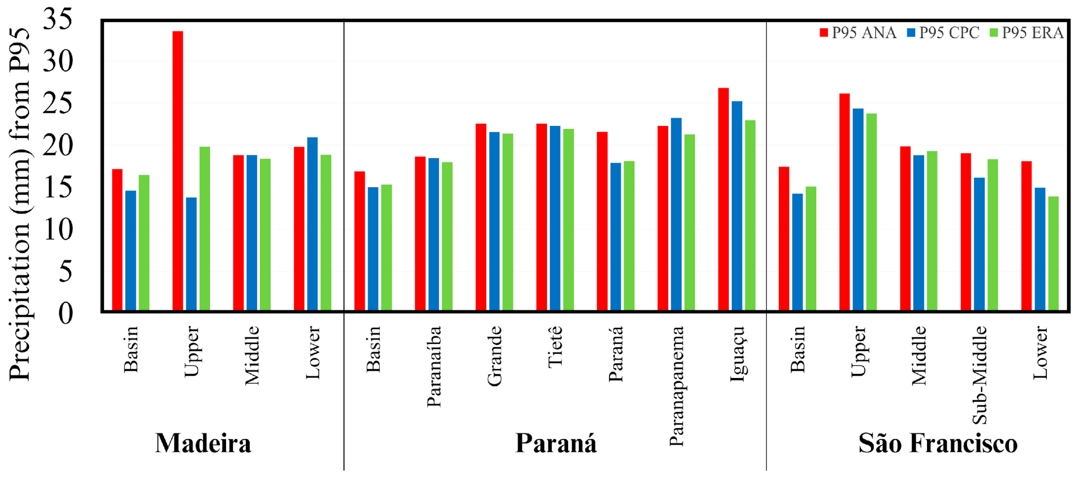 Climate 12 00188 g007 Climate 12 00188 g007