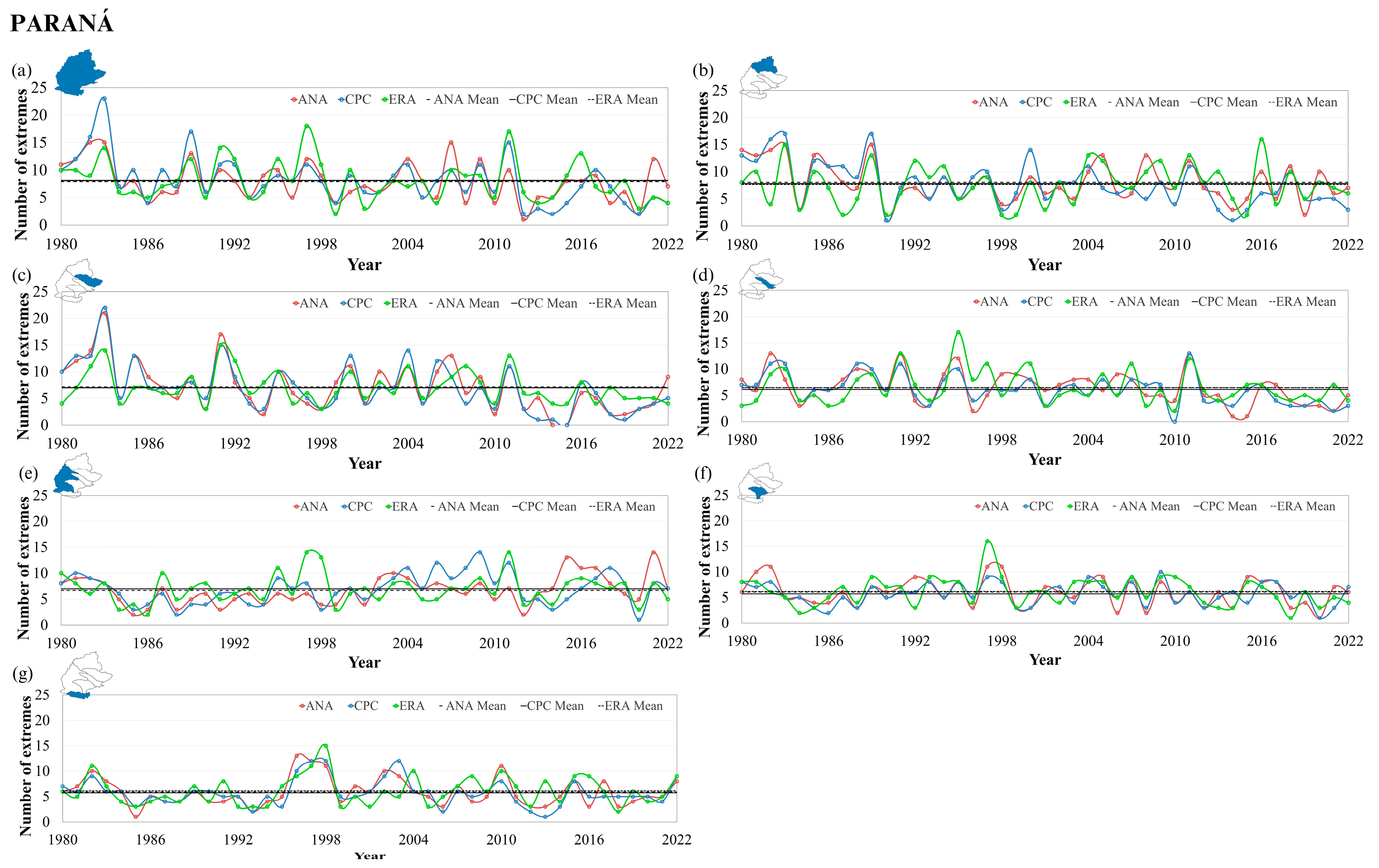 Climate 12 00188 g009 Climate 12 00188 g009