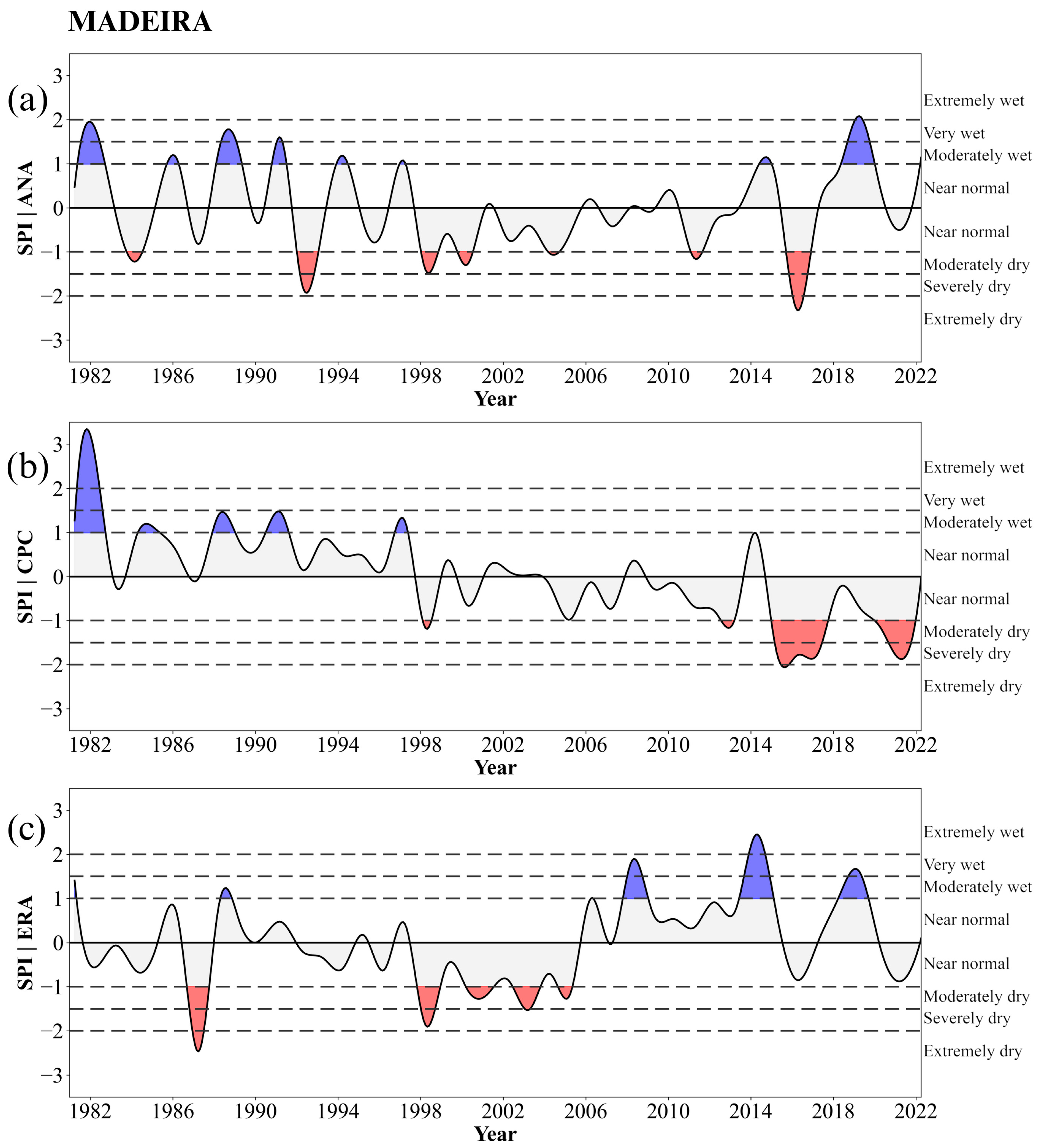 Climate 12 00188 g011 Climate 12 00188 g011