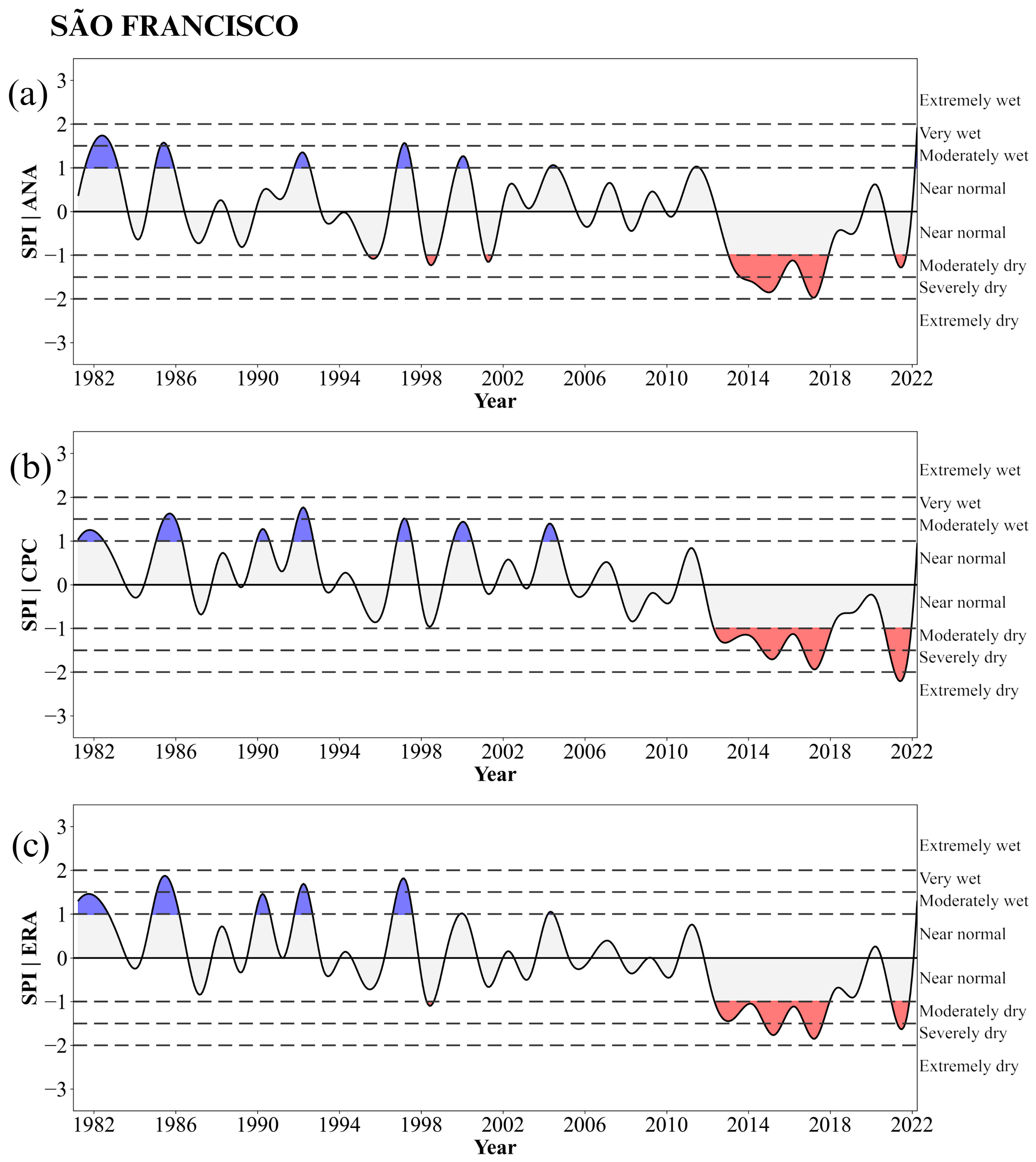 Climate 12 00188 g013 Climate 12 00188 g013