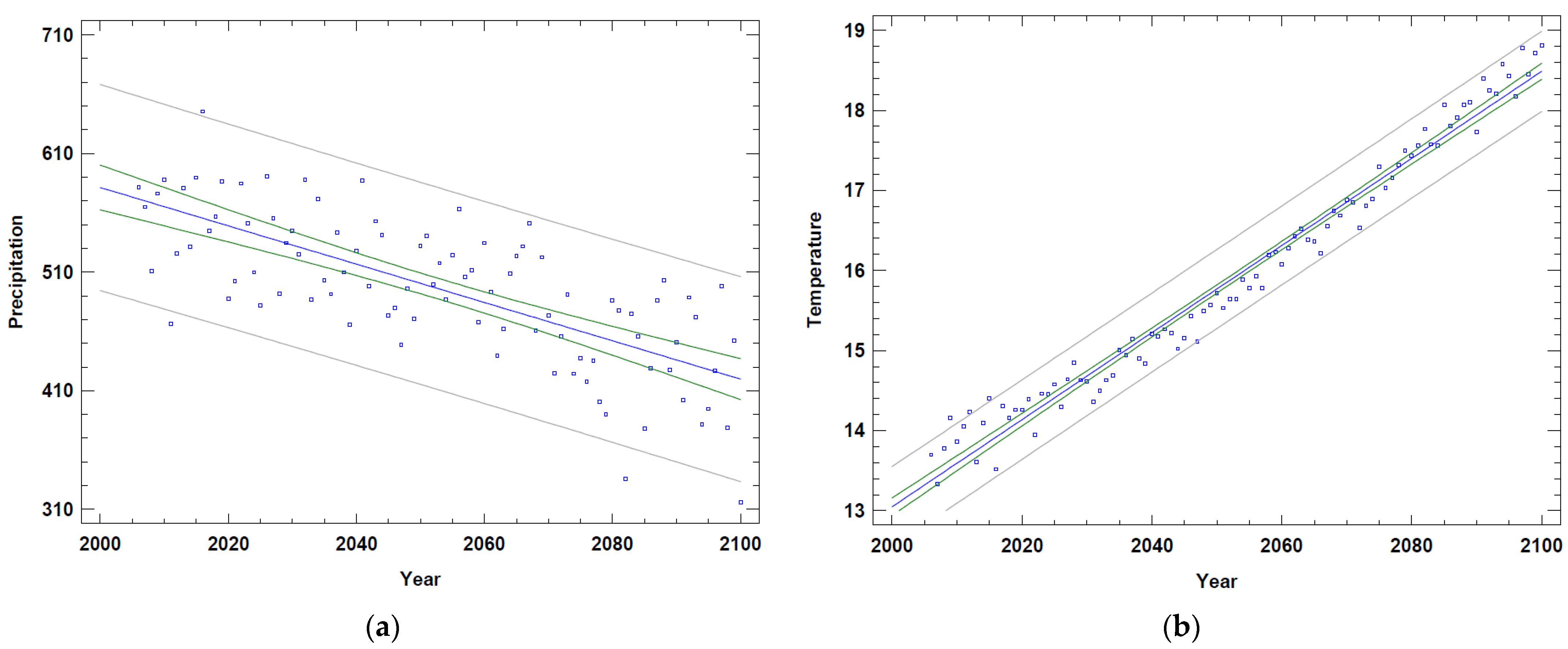 Climate 13 00041 g002 Climate 13 00041 g002