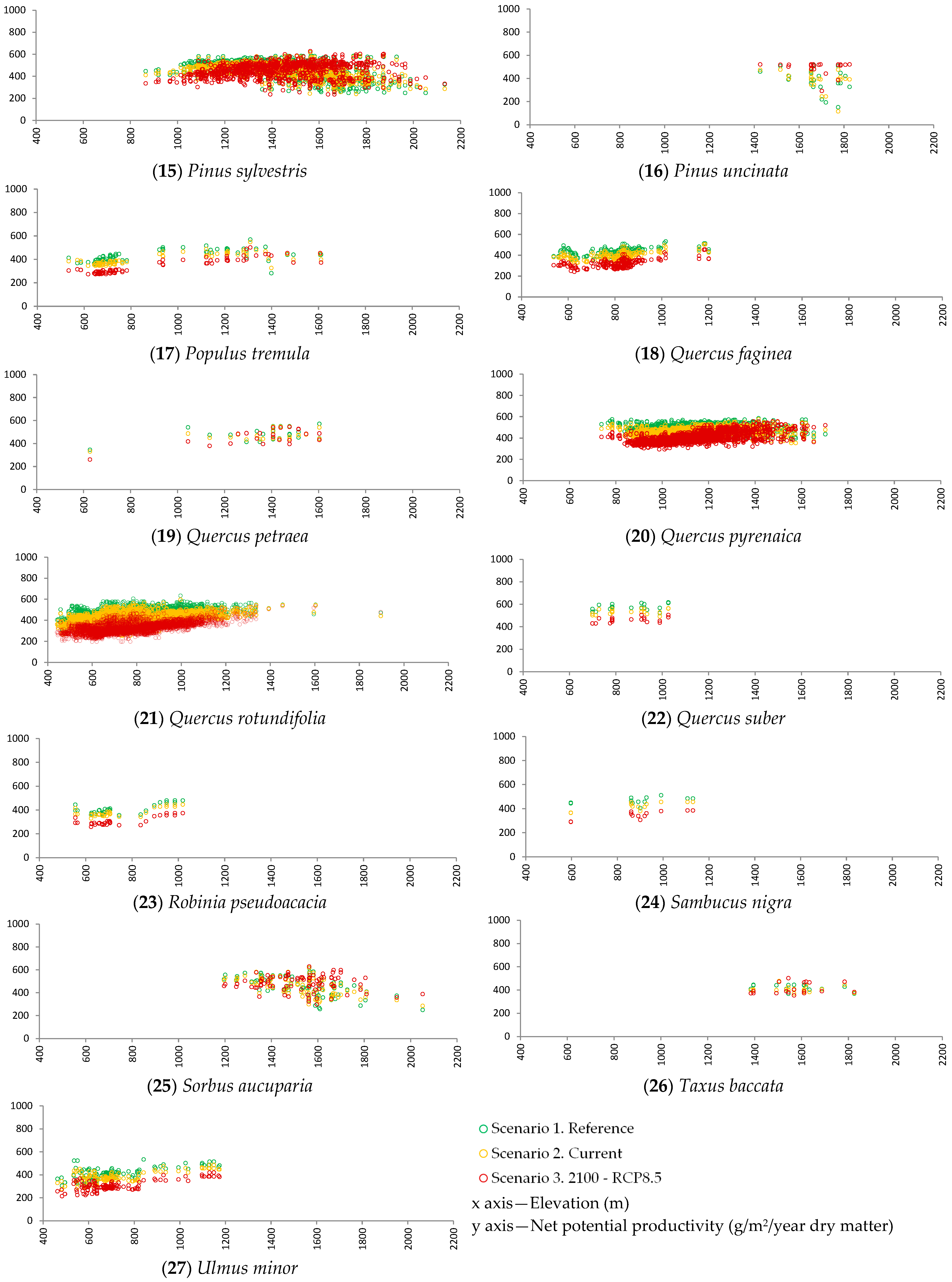 Climate 13 00041 g003b Climate 13 00041 g003b