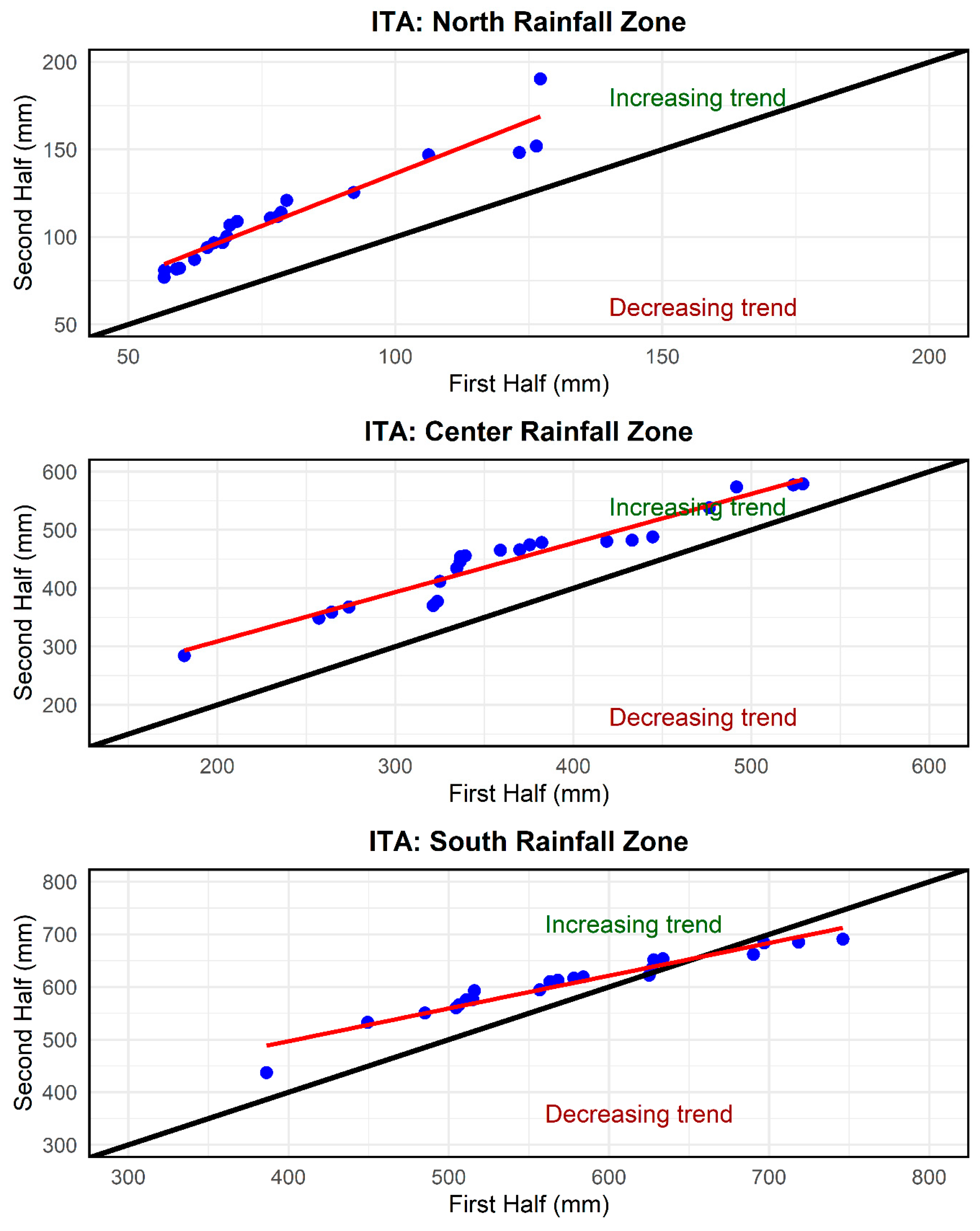 Climate 13 00063 g005