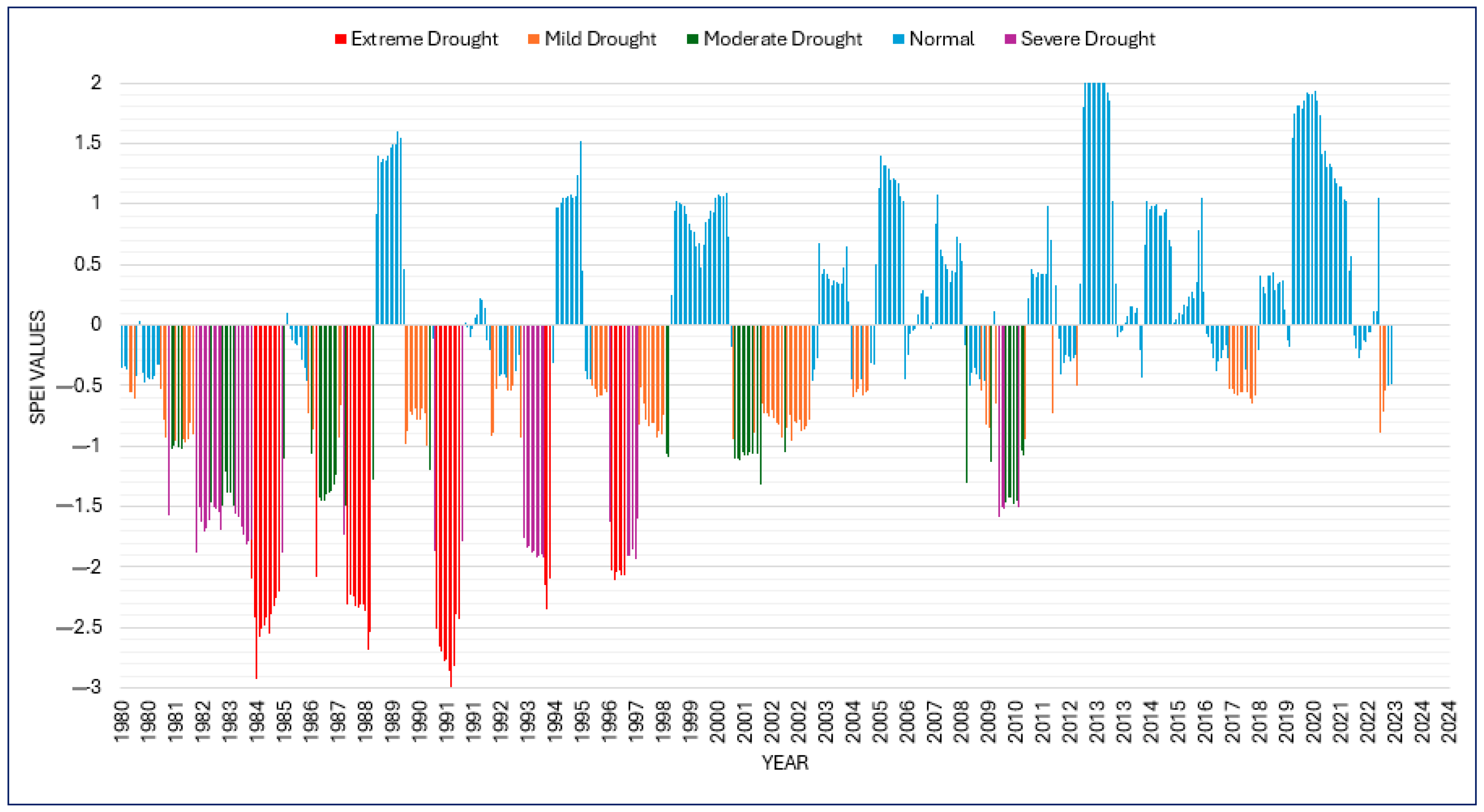 Climate 13 00063 g009