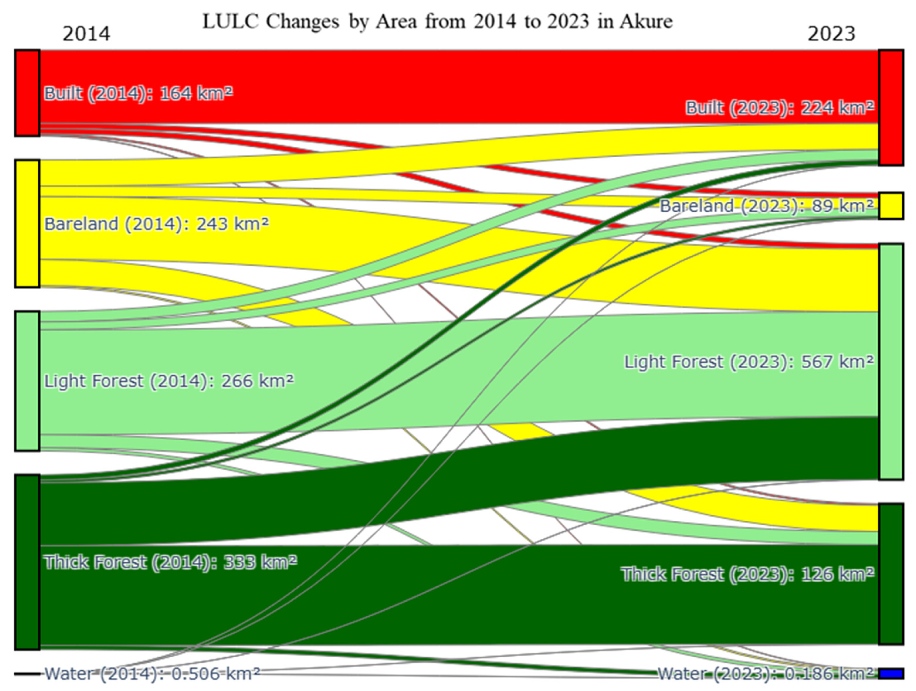 Climate 13 00068 g005