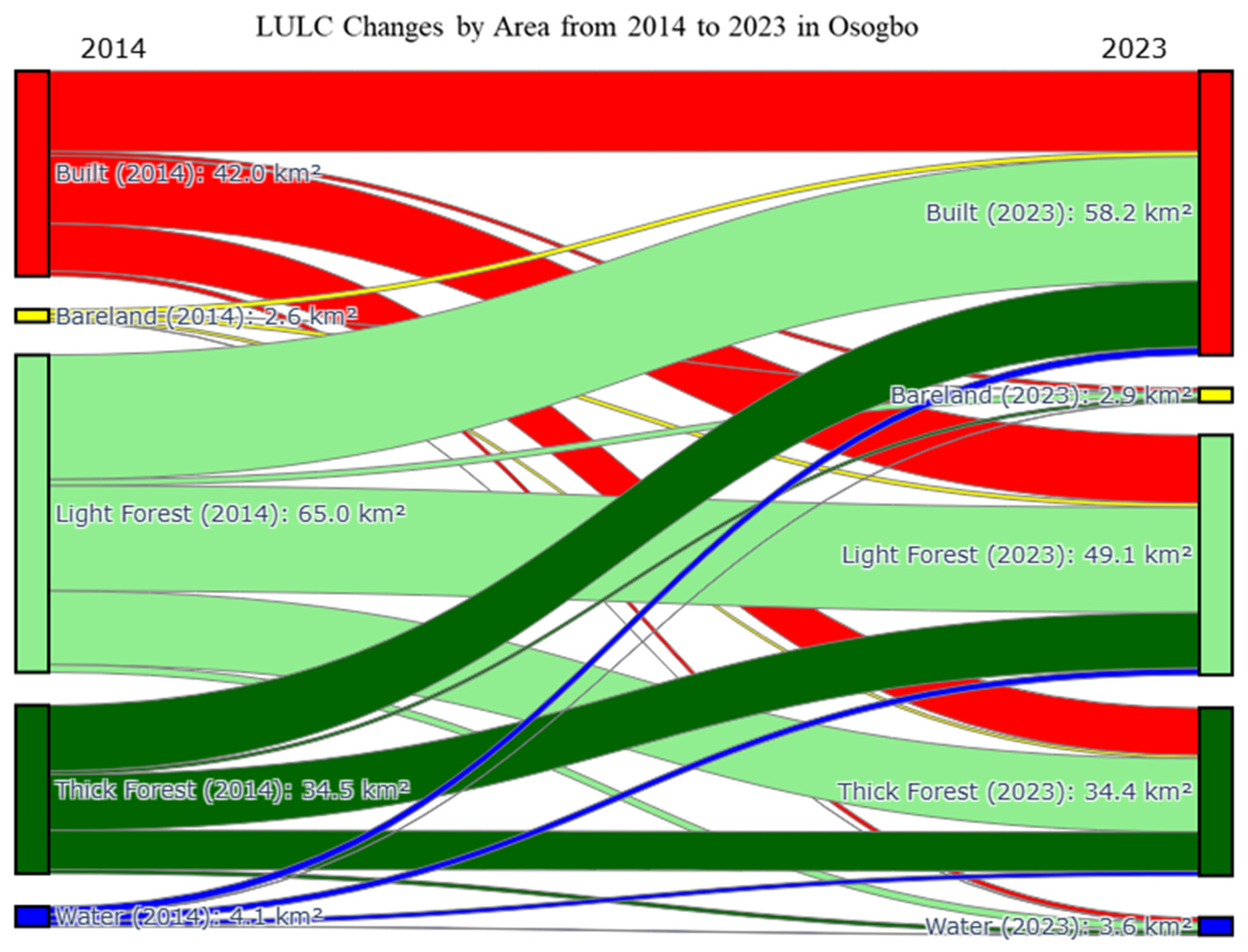 Climate 13 00068 g006
