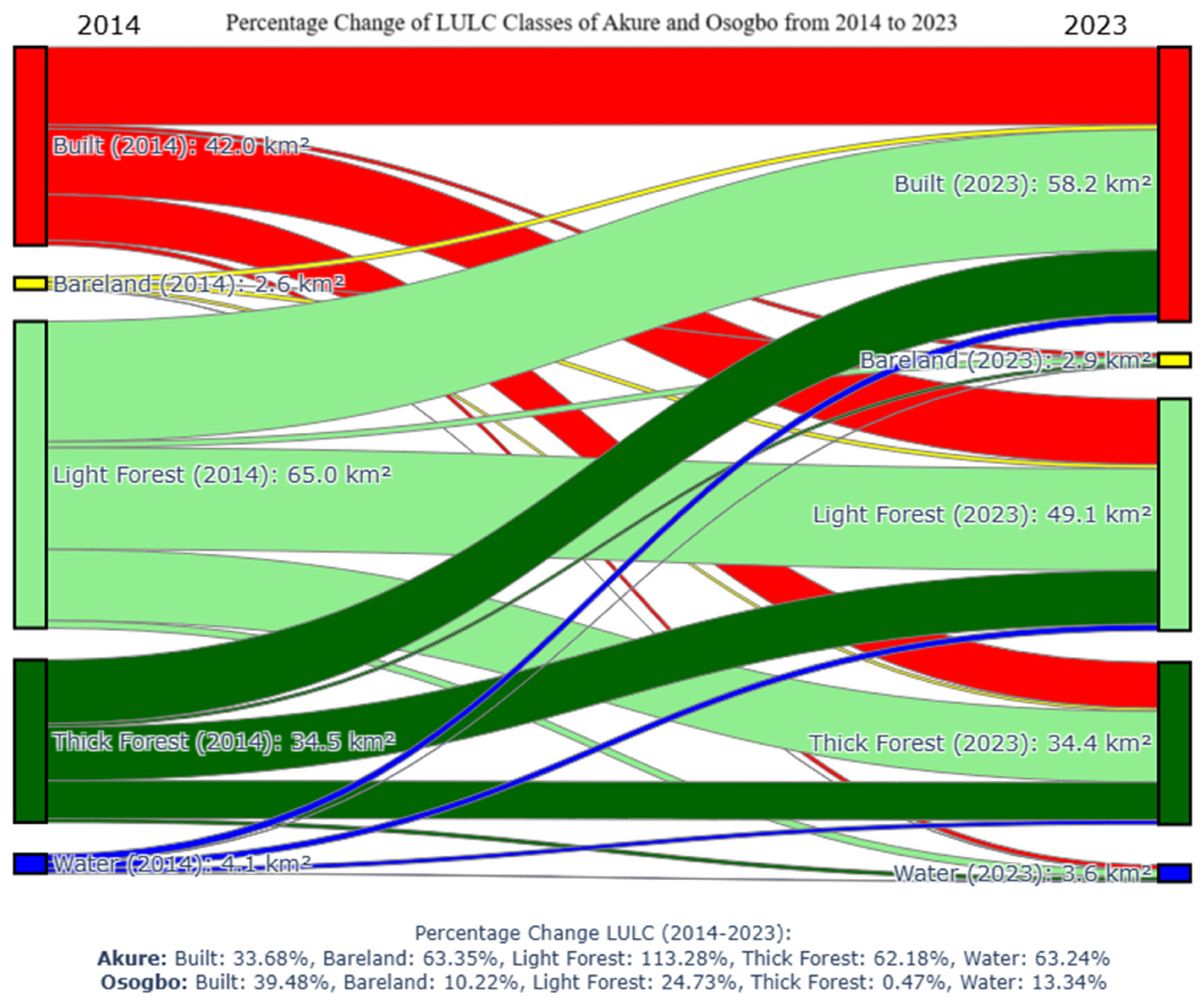 Climate 13 00068 g007