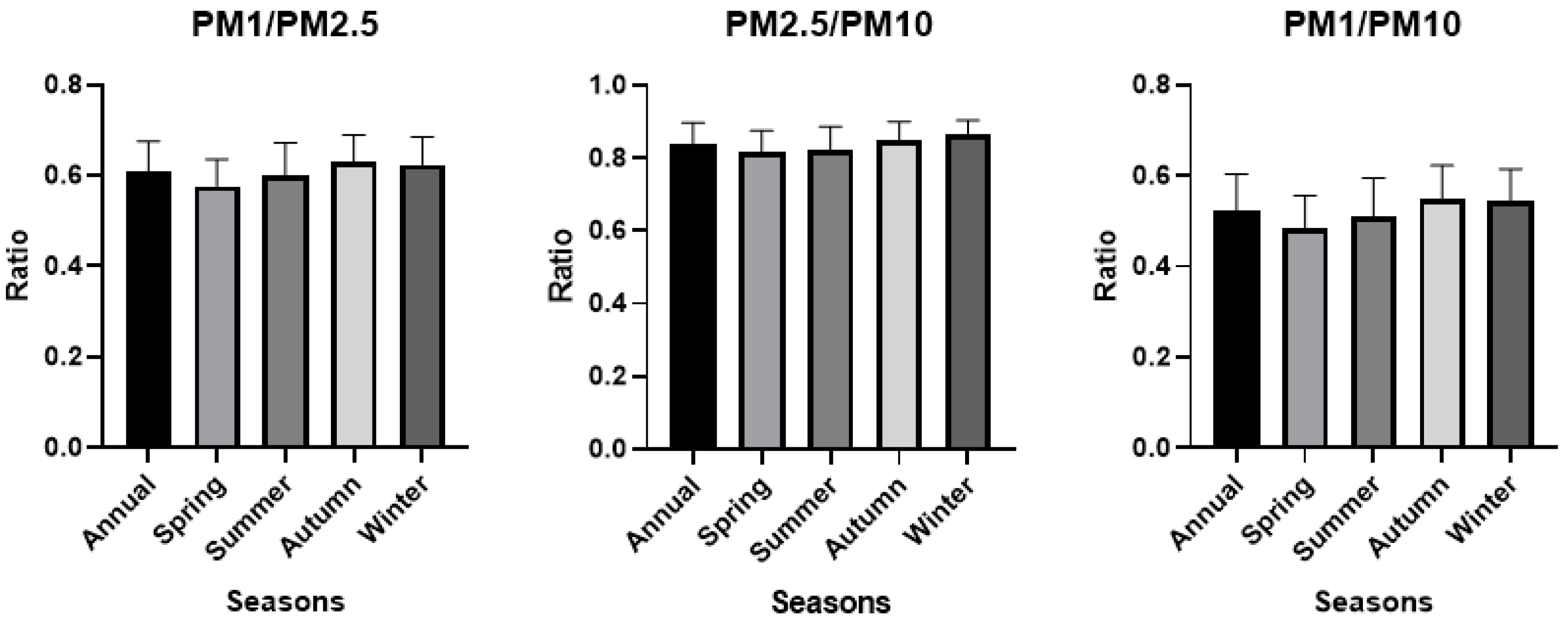 Climate 13 00071 g002
