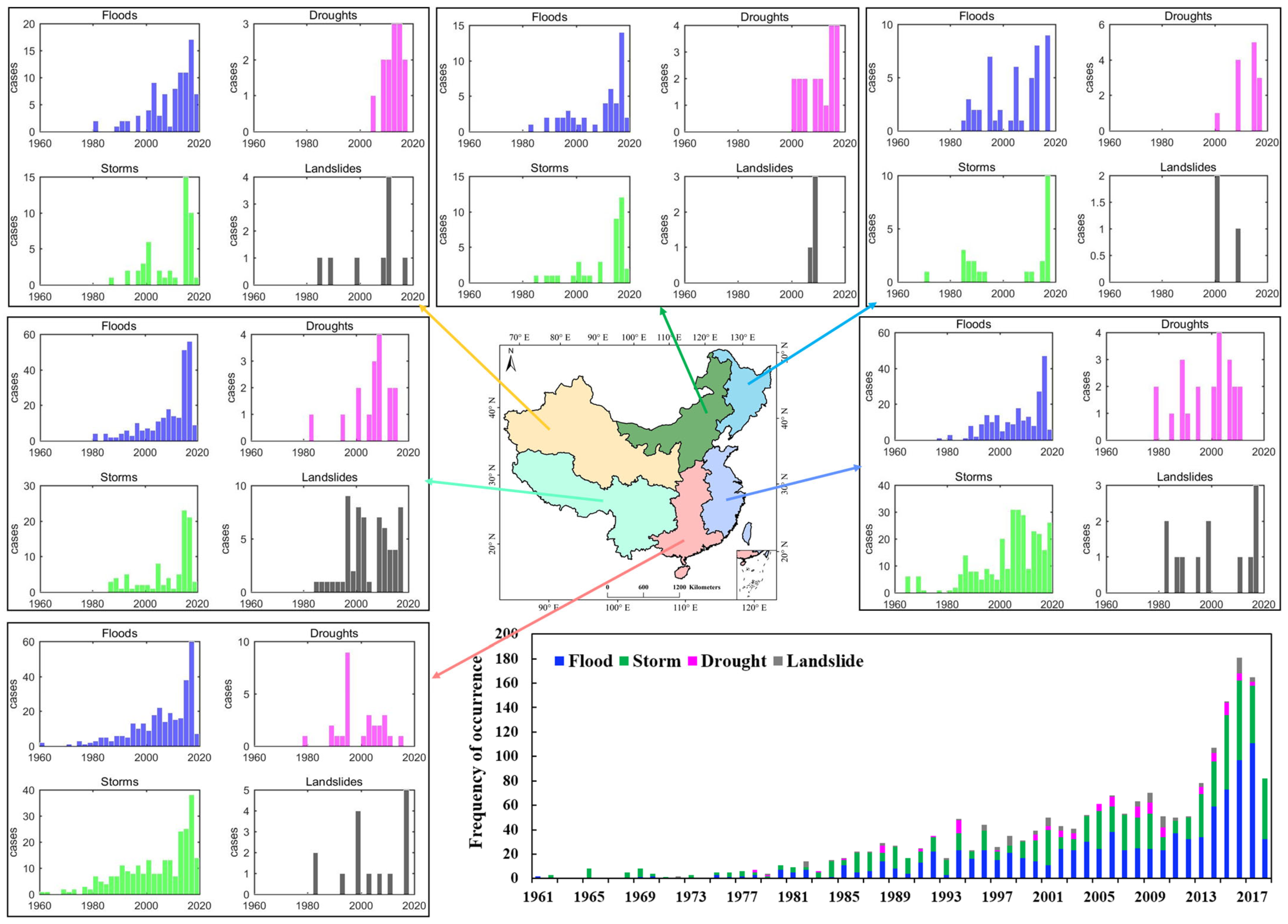 Climate 13 00074 g008