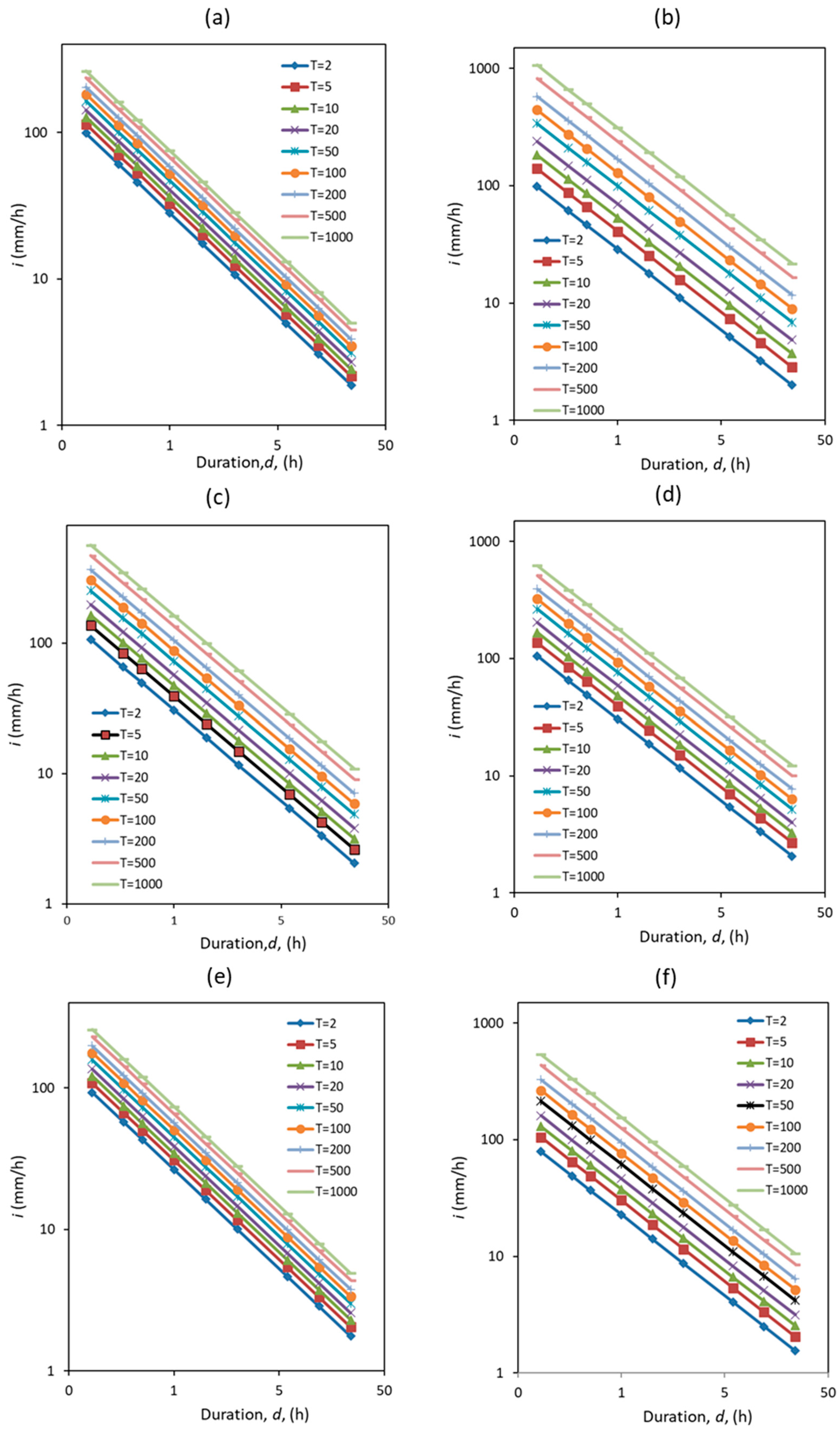 Climate 13 00082 g007