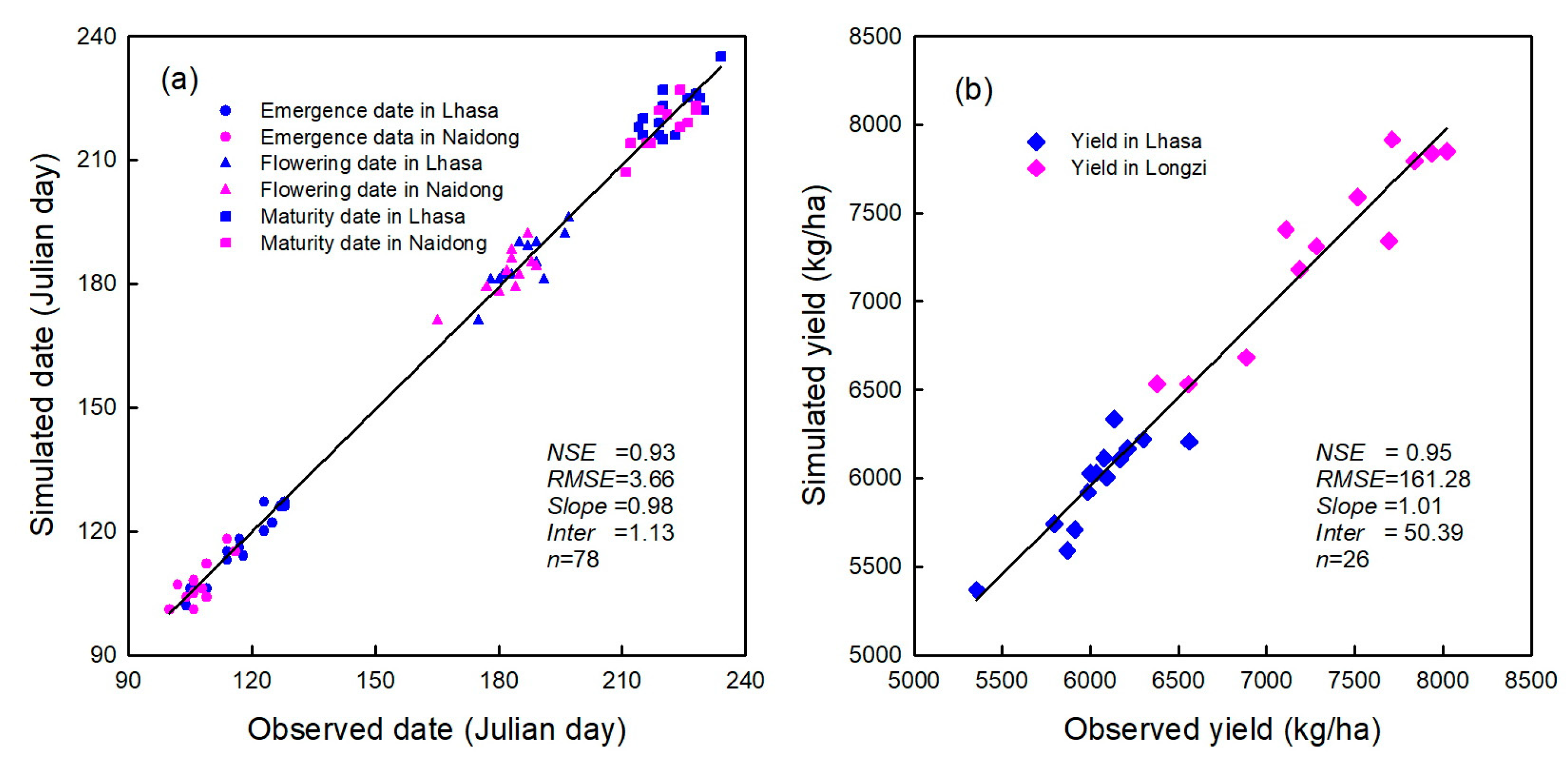 Climate 13 00083 g002