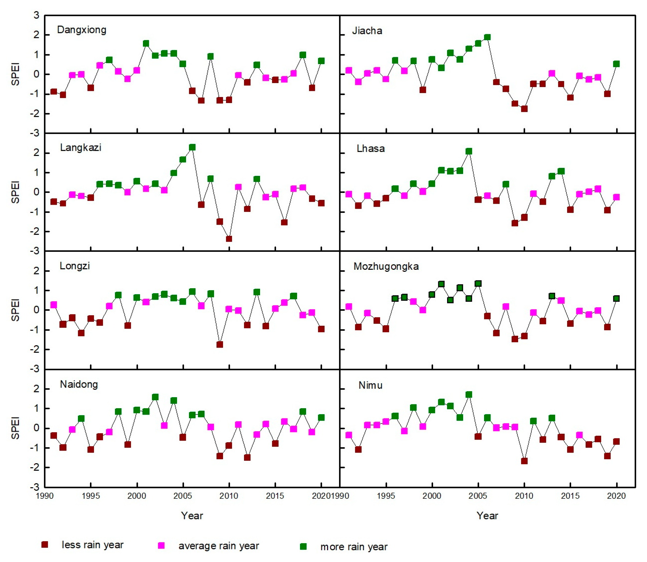 Climate 13 00083 g004