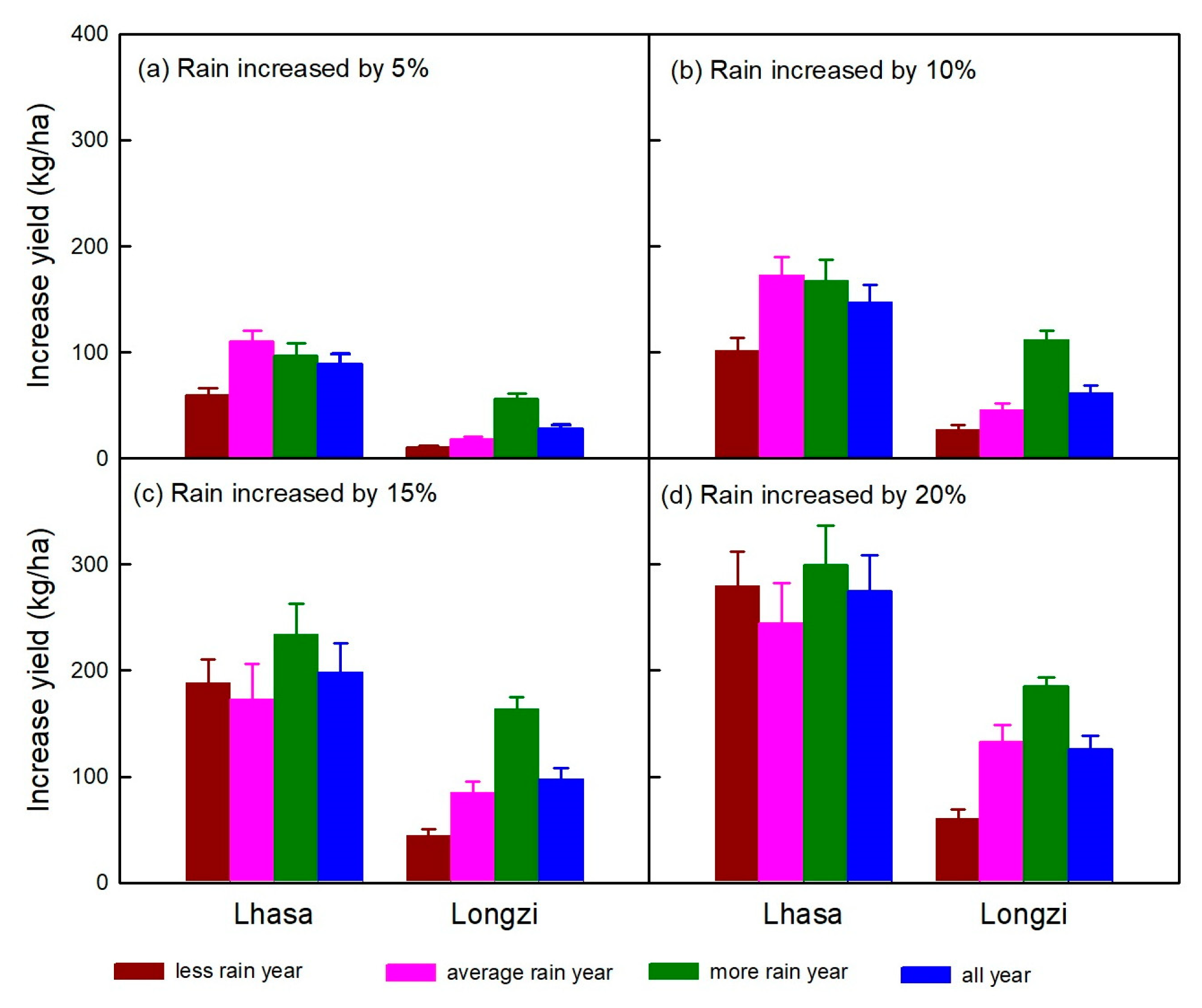 Climate 13 00083 g005