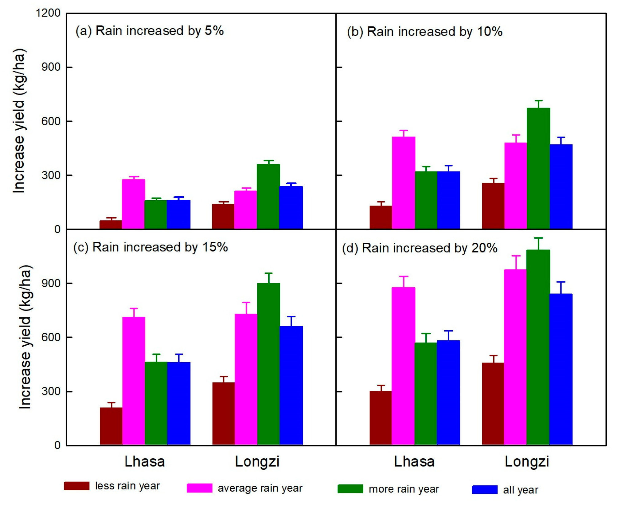 Climate 13 00083 g006