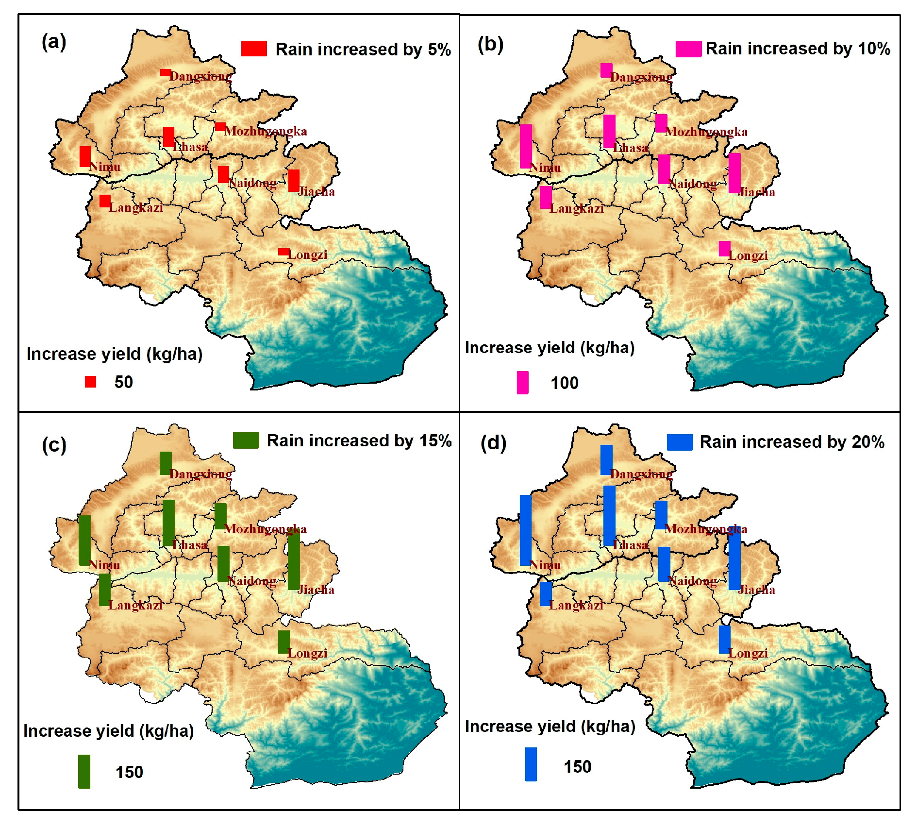 Climate 13 00083 g007