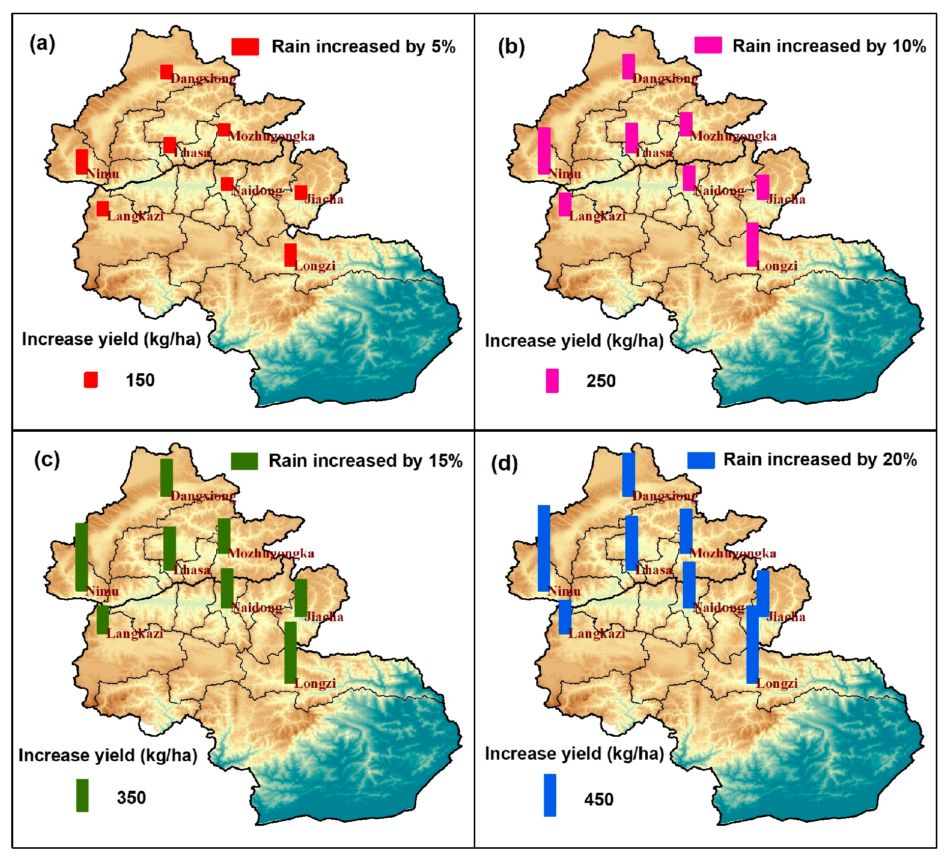 Climate 13 00083 g008