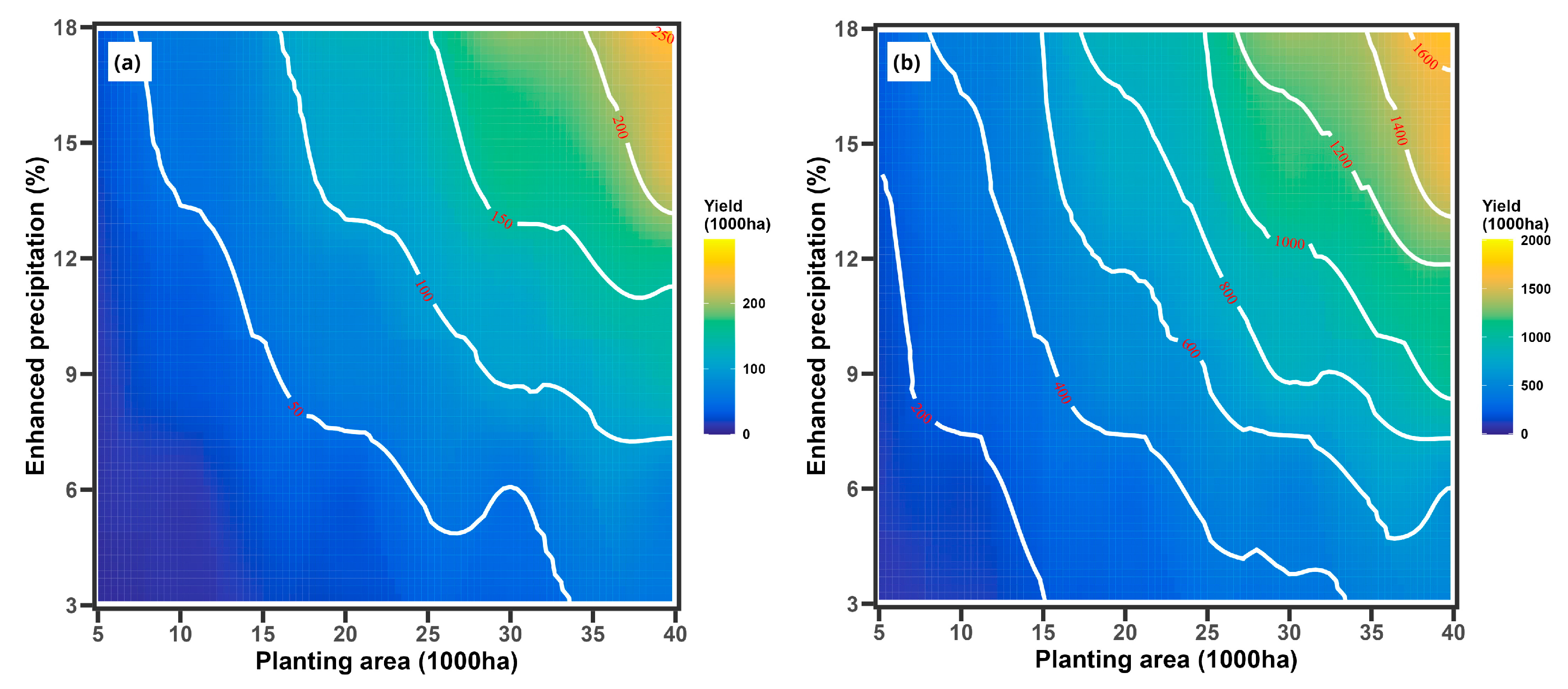 Climate 13 00083 g009