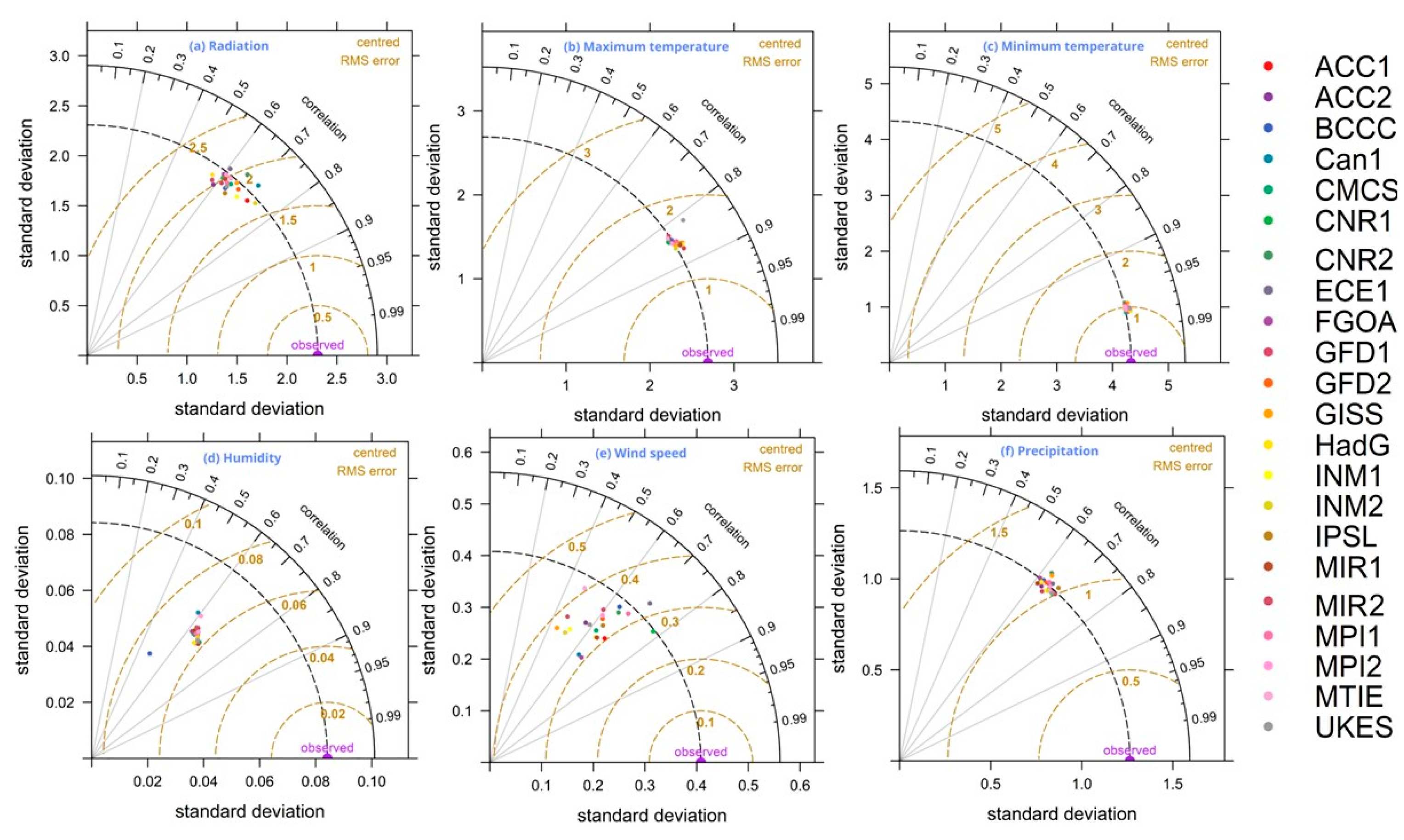 Climate 13 00083 g012