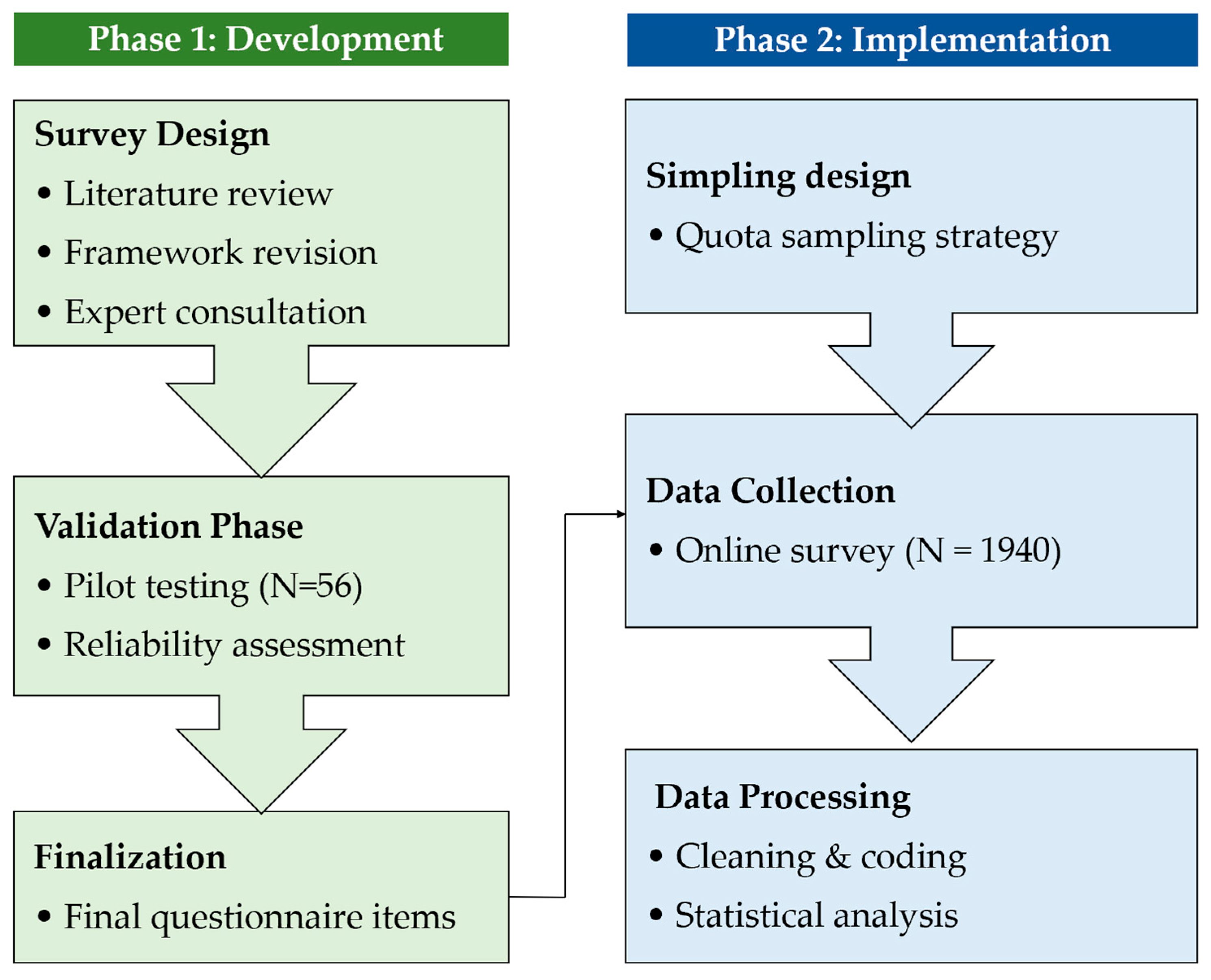 Climate 13 00219 g001 Climate 13 00219 g001