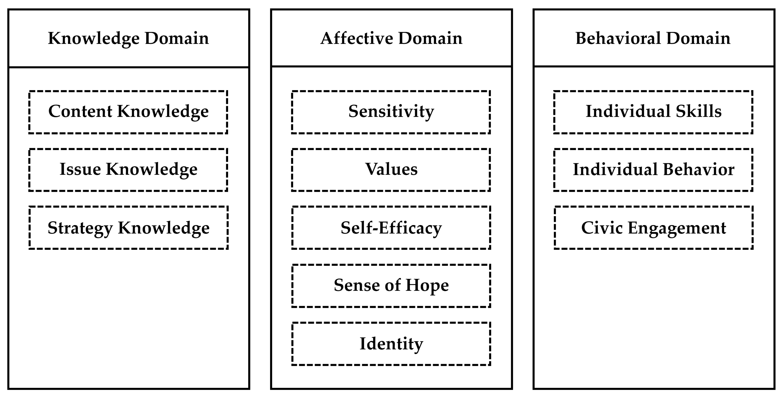 Climate 13 00219 g002 Climate 13 00219 g002