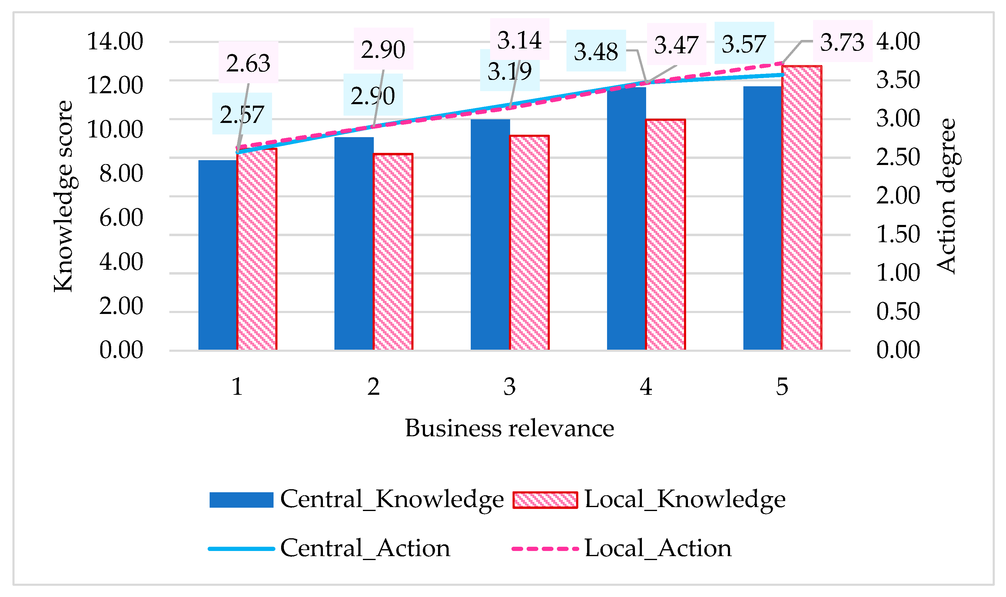 Climate 13 00219 g003 Climate 13 00219 g003