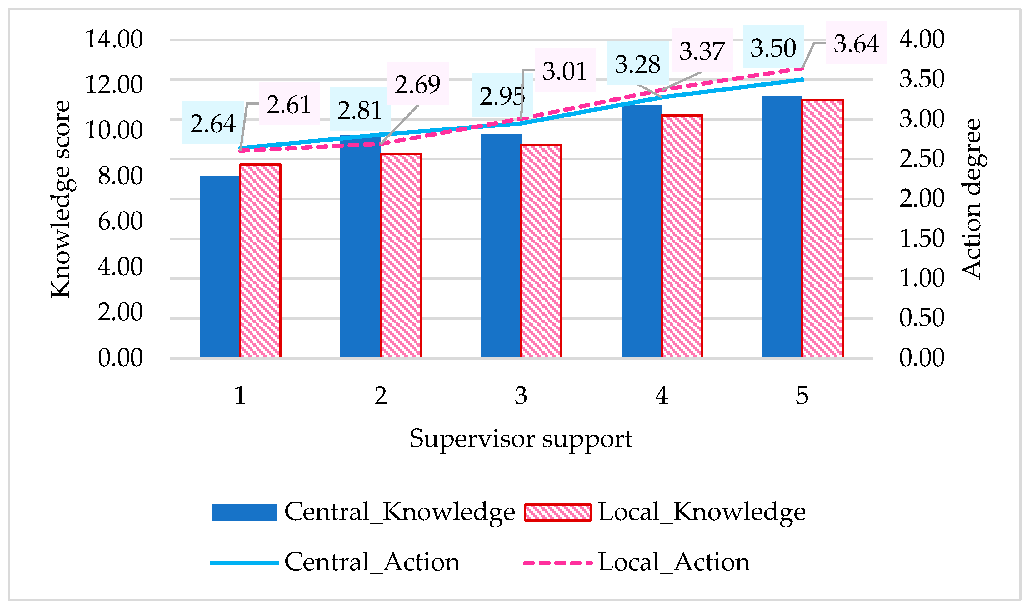 Climate 13 00219 g004 Climate 13 00219 g004