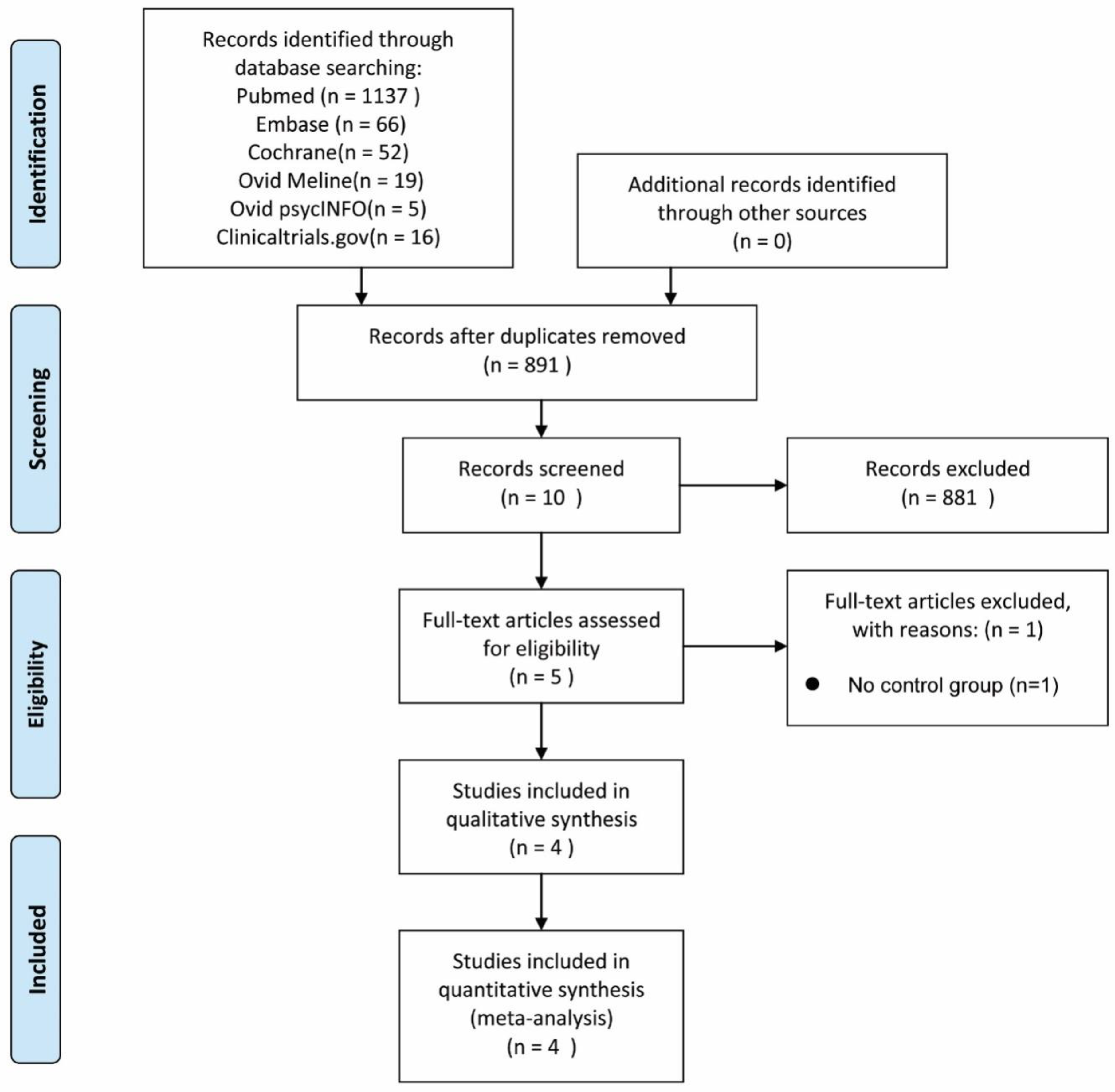 Clinics and Practice | Free Full-Text | Effectiveness of Hyperbaric ...