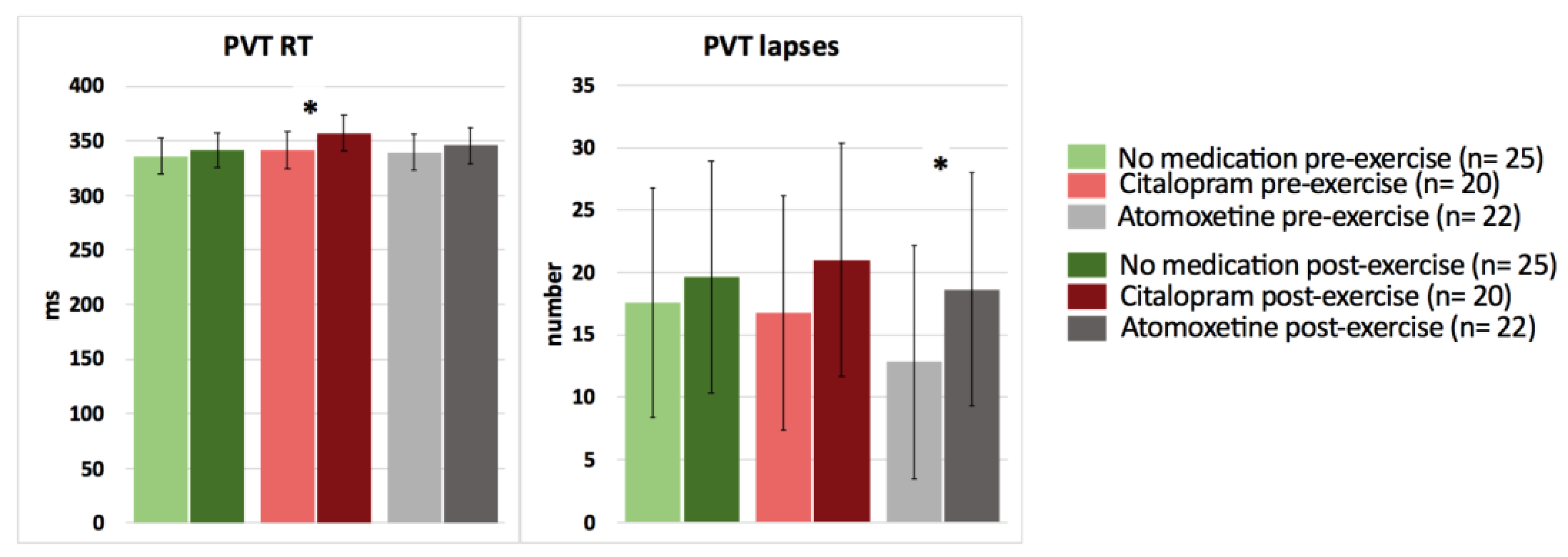Clinpract 13 00063 g004 Clinpract 13 00063 g004