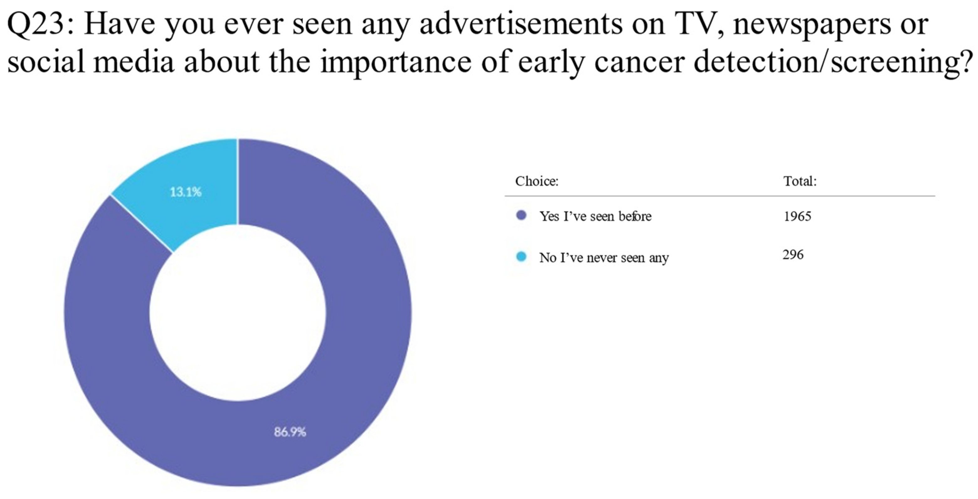 Clinpract 13 00064 g002 Clinpract 13 00064 g002