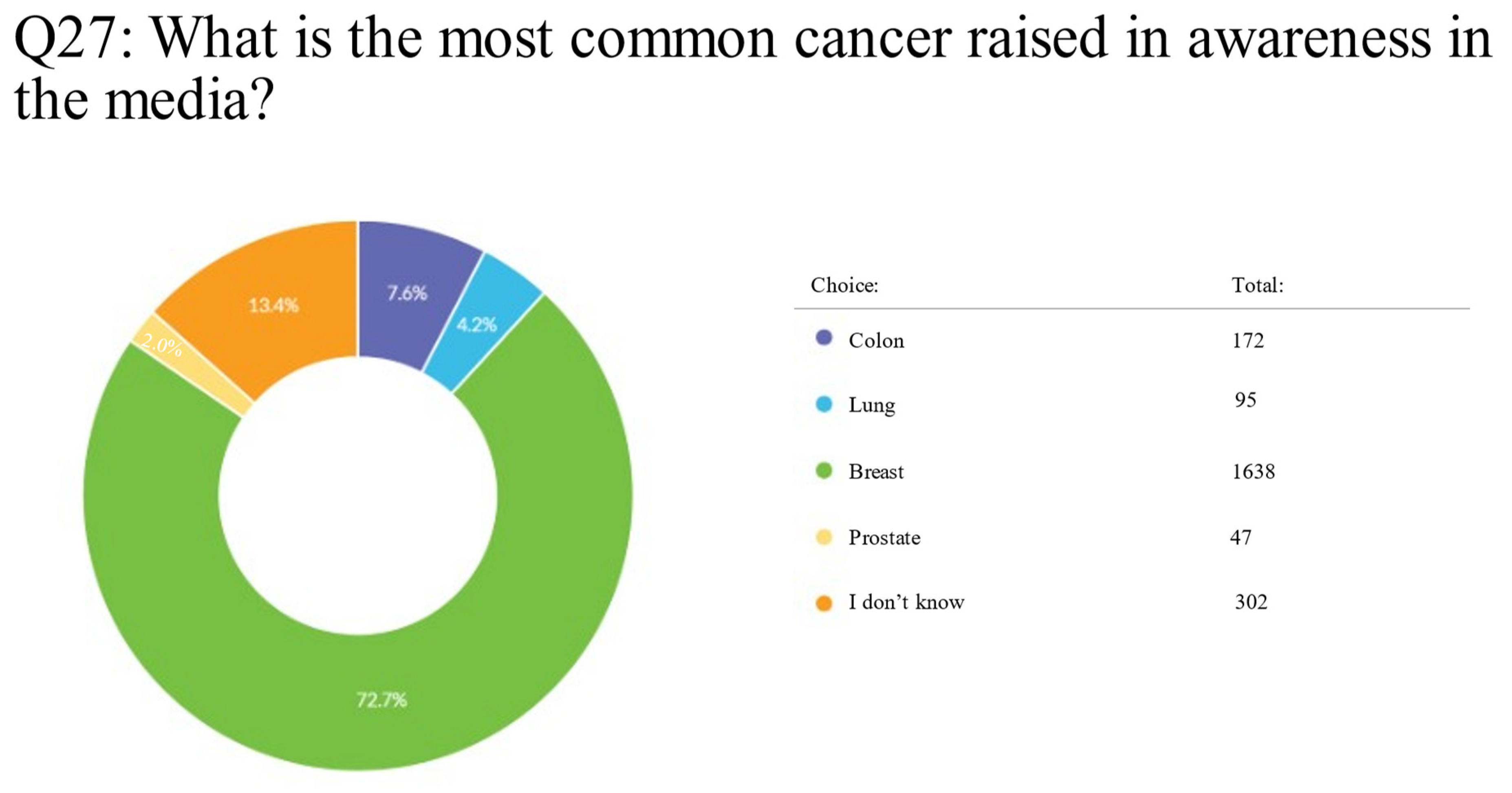 Clinpract 13 00064 g004 Clinpract 13 00064 g004