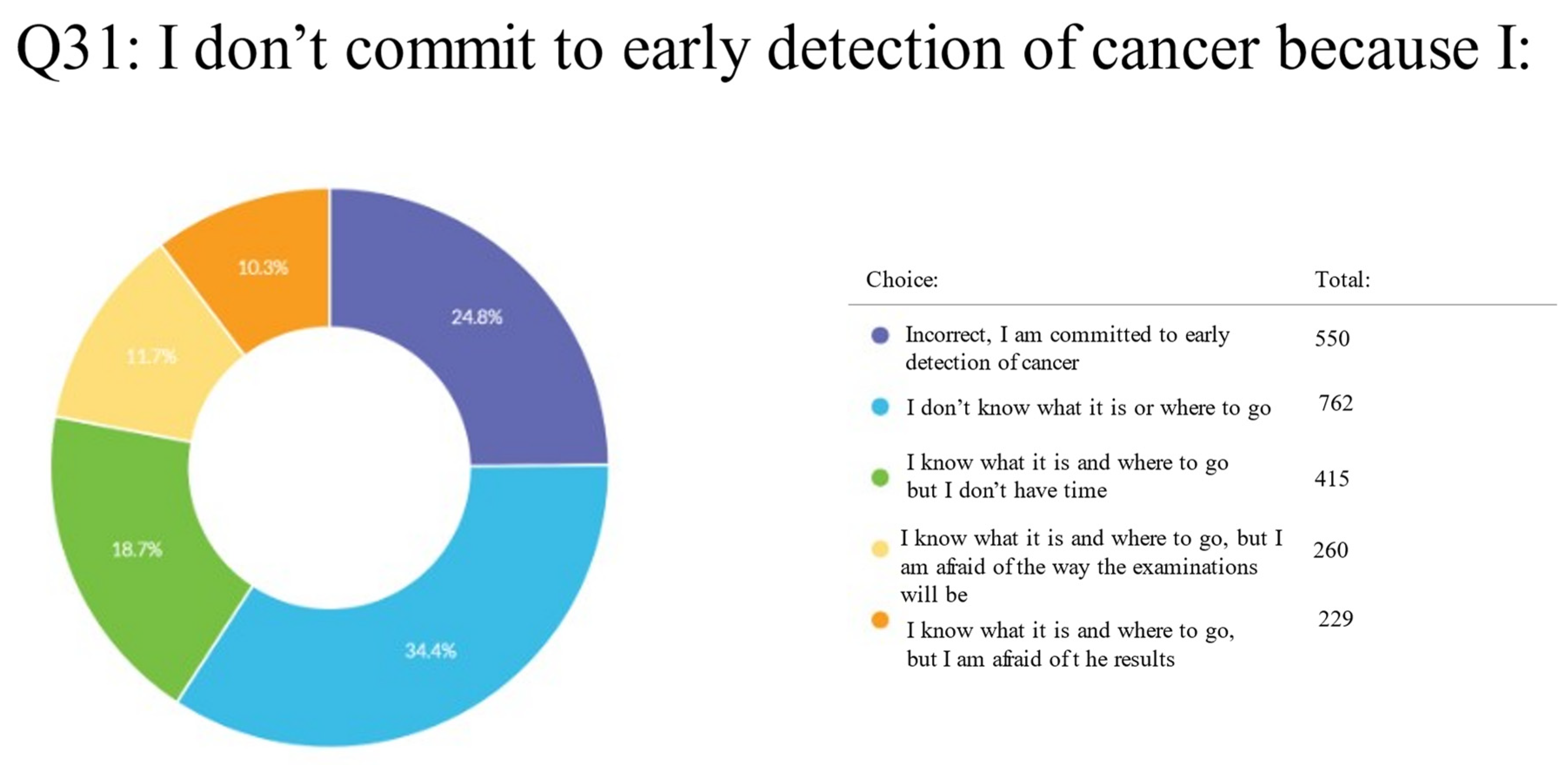 Clinpract 13 00064 g005 Clinpract 13 00064 g005