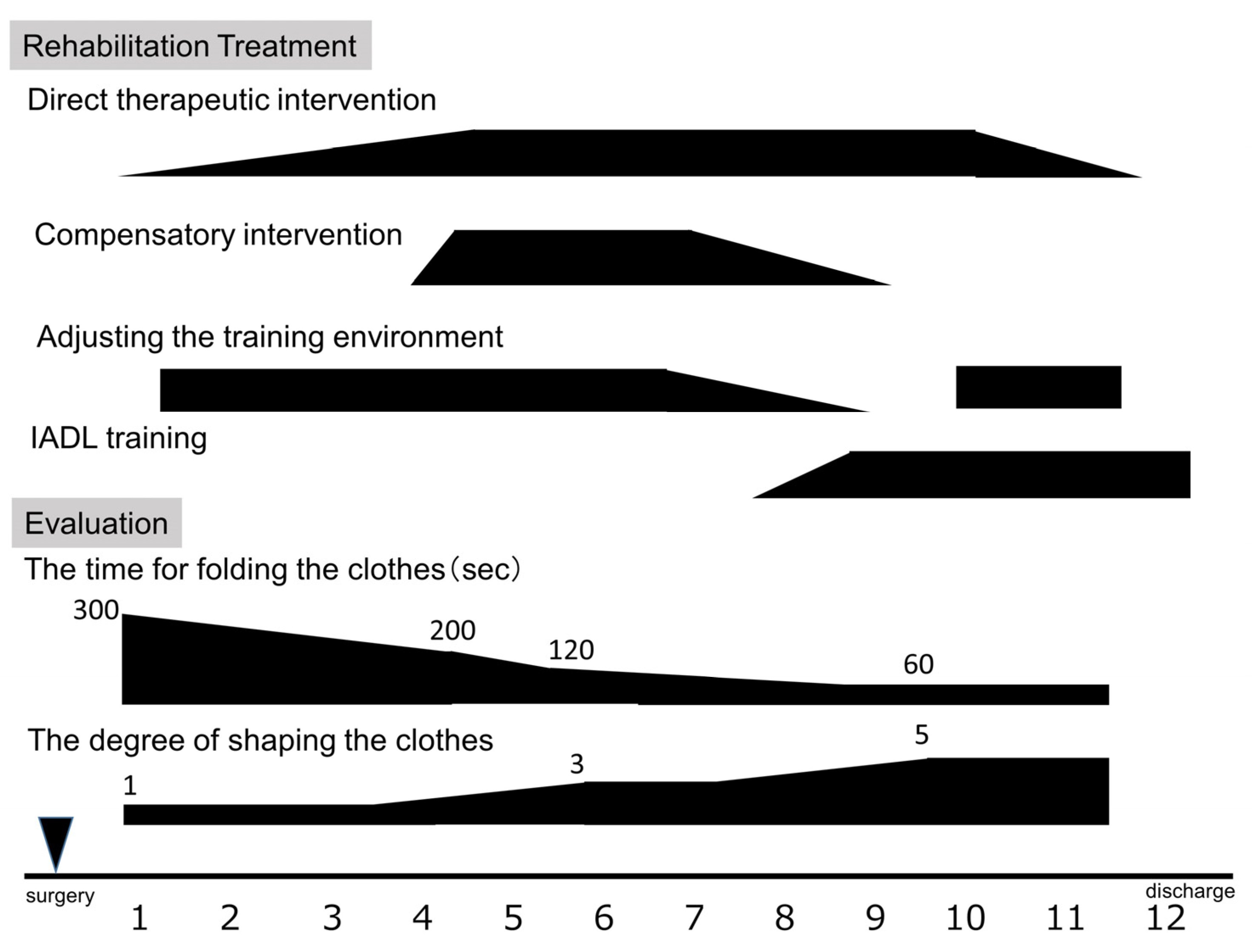 Clinpract 13 00084 g003