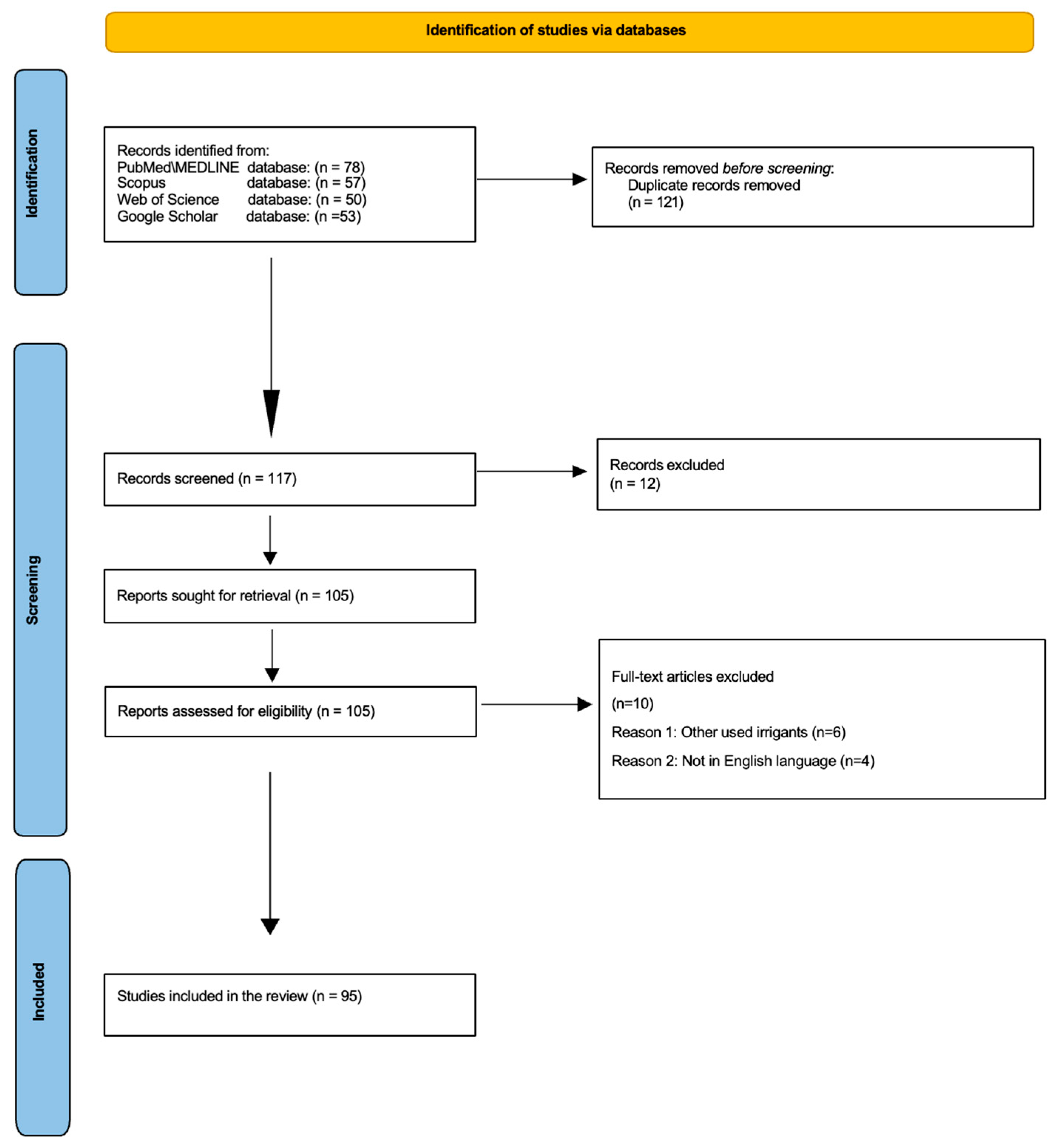 Clinpract 13 00094 g003