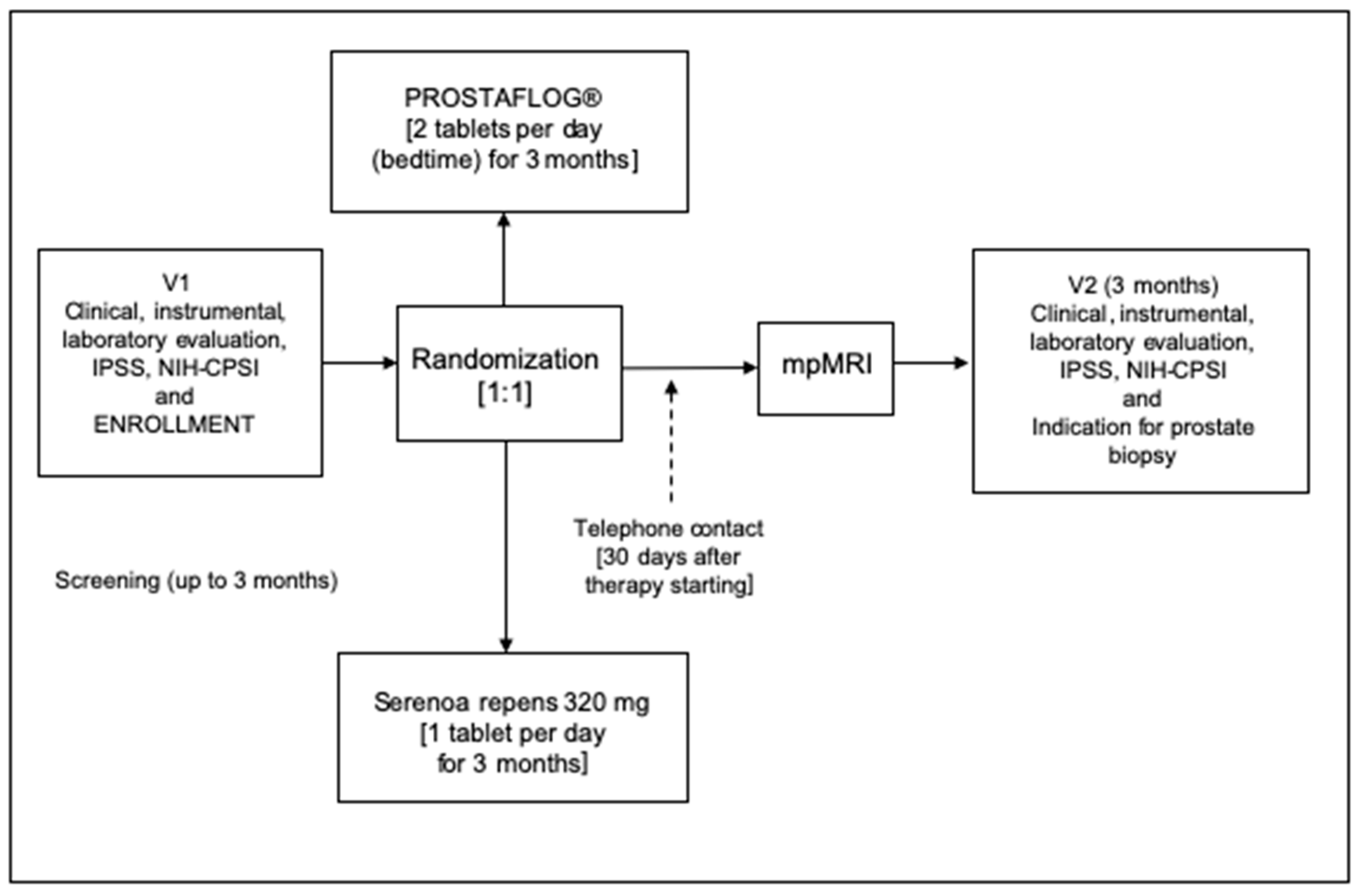 Clinpract 14 00016 g001 Clinpract 14 00016 g001