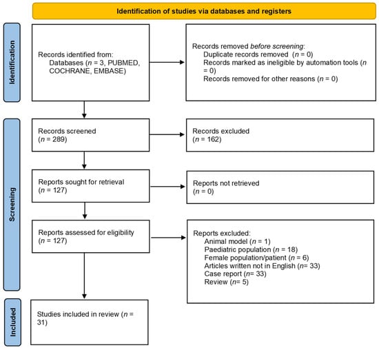 Clinics and Practice Free Full Text Phimosis in Adults