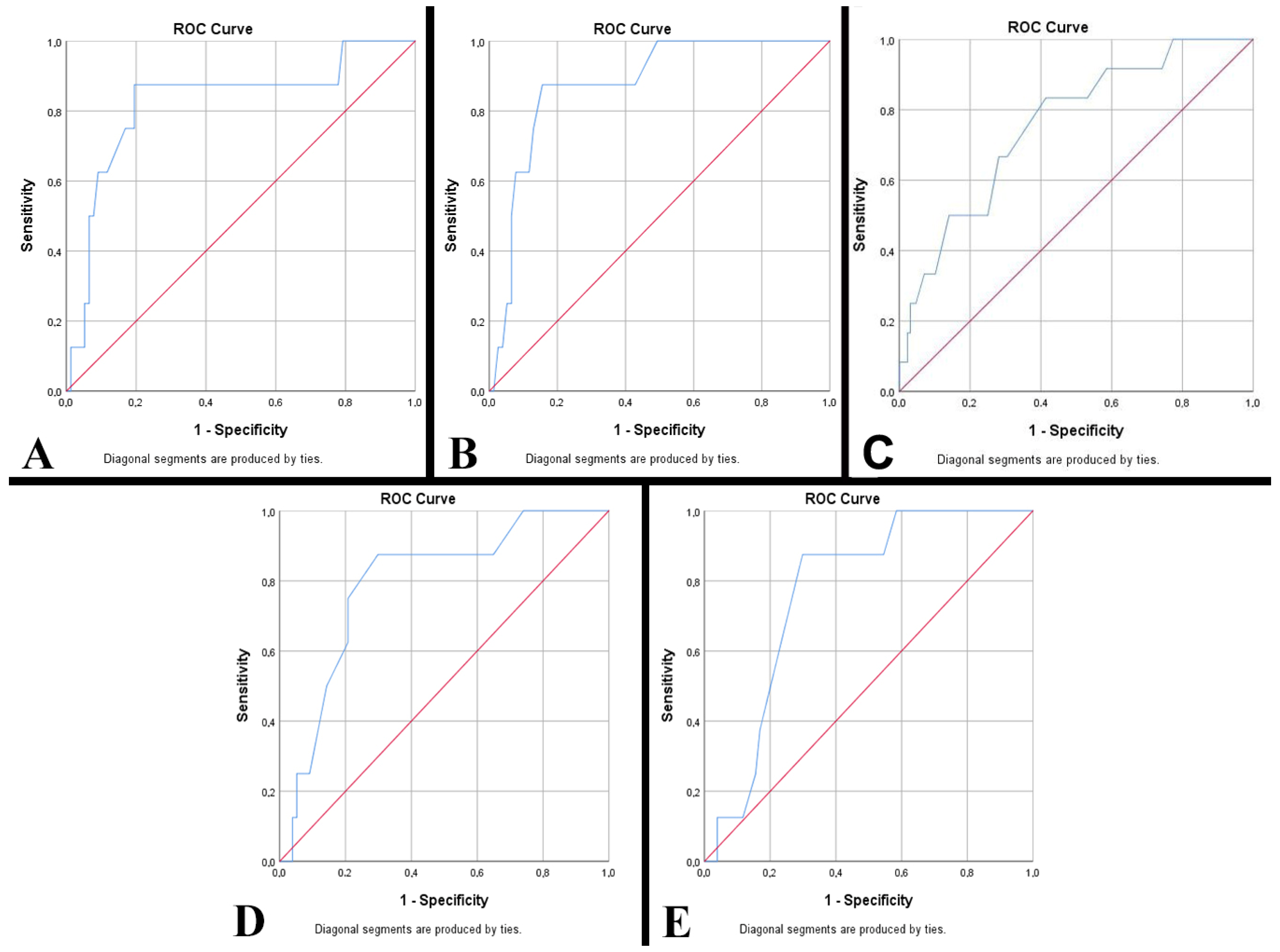 Clinpract 14 00144 g003