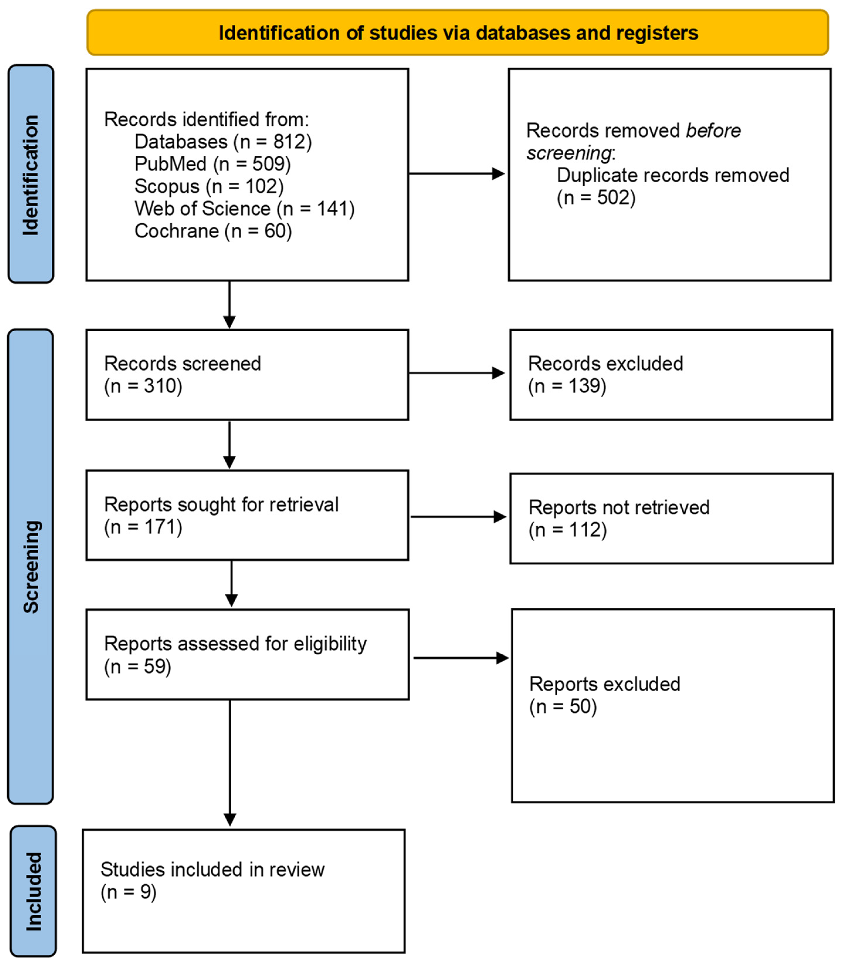 Clinpract 14 00158 g001