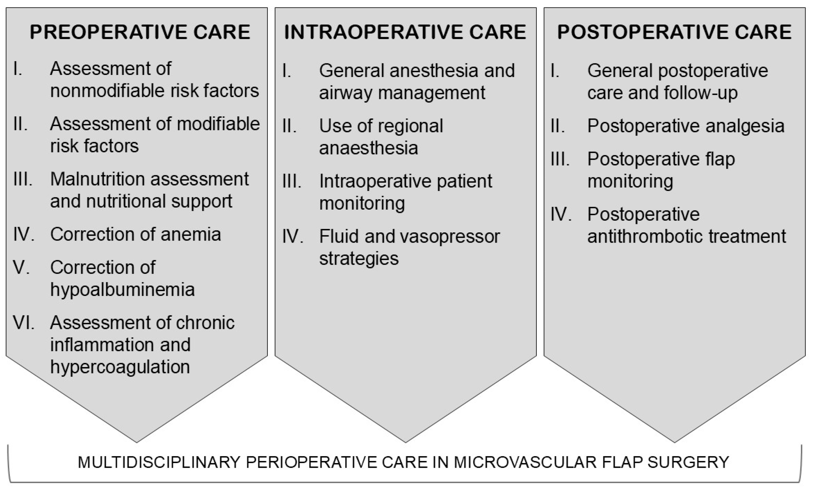 Clinpract 14 00172 g001