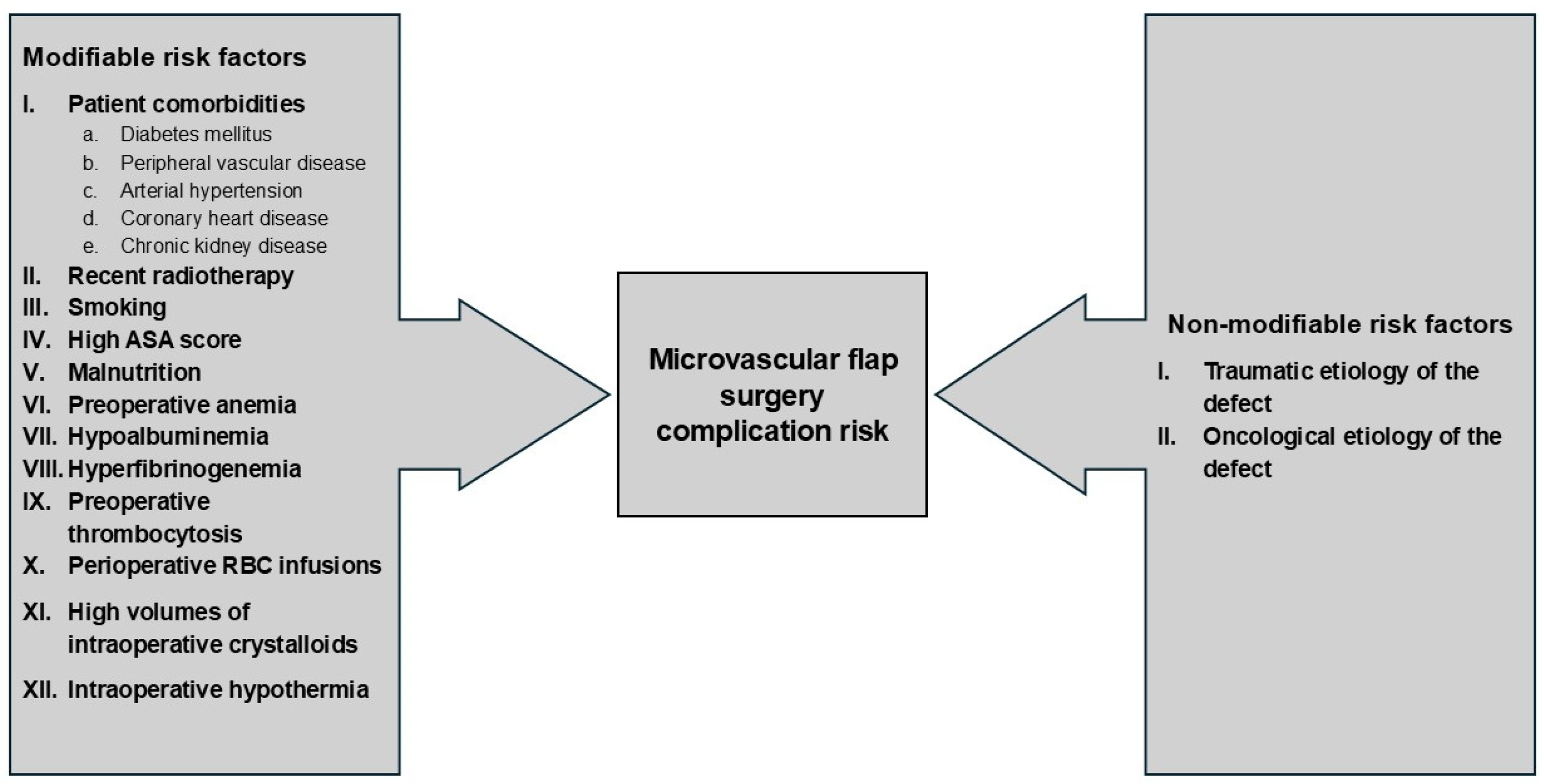 Clinpract 14 00172 g002