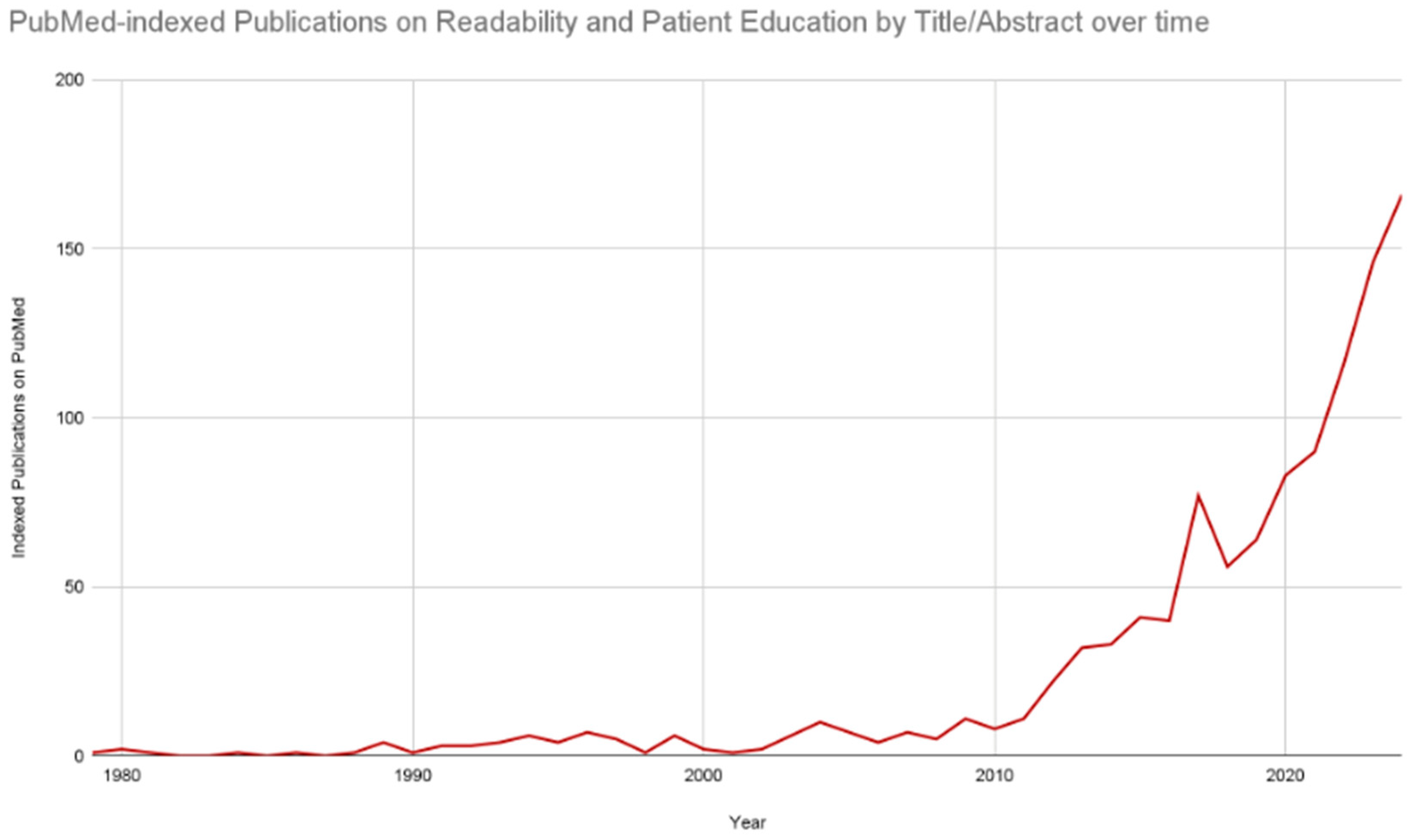 Clinpract 14 00183 g001