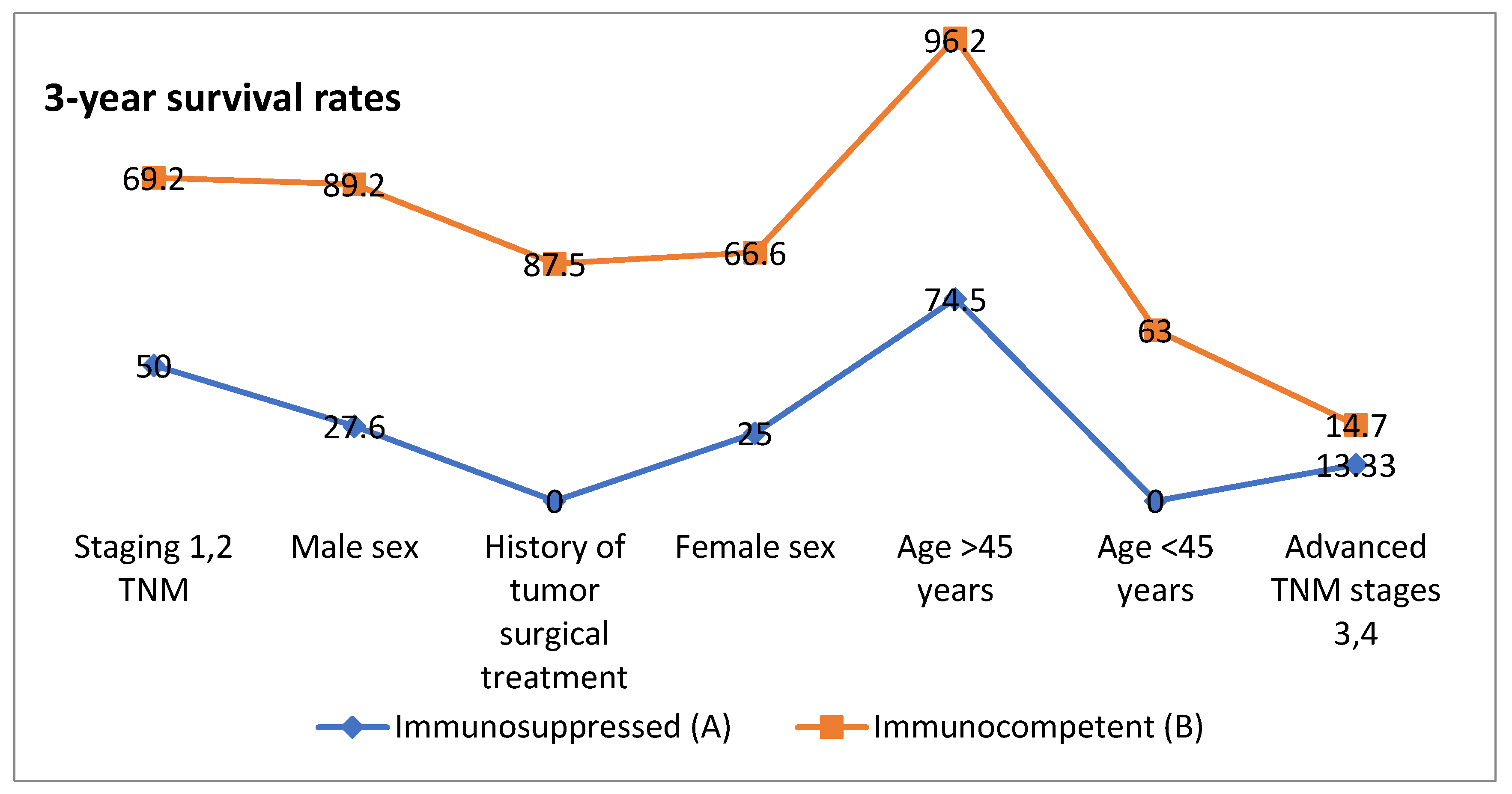 Clinpract 15 00021 g003